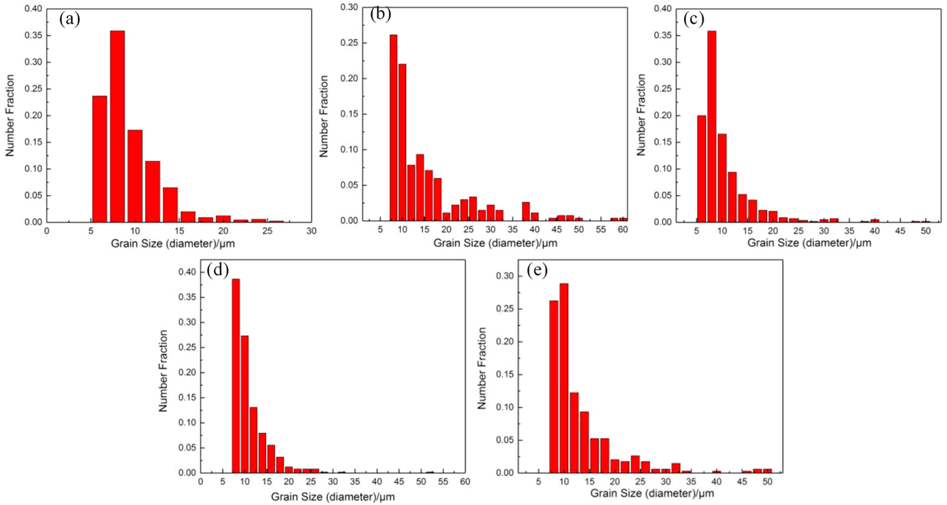 Metals 14 00596 g005