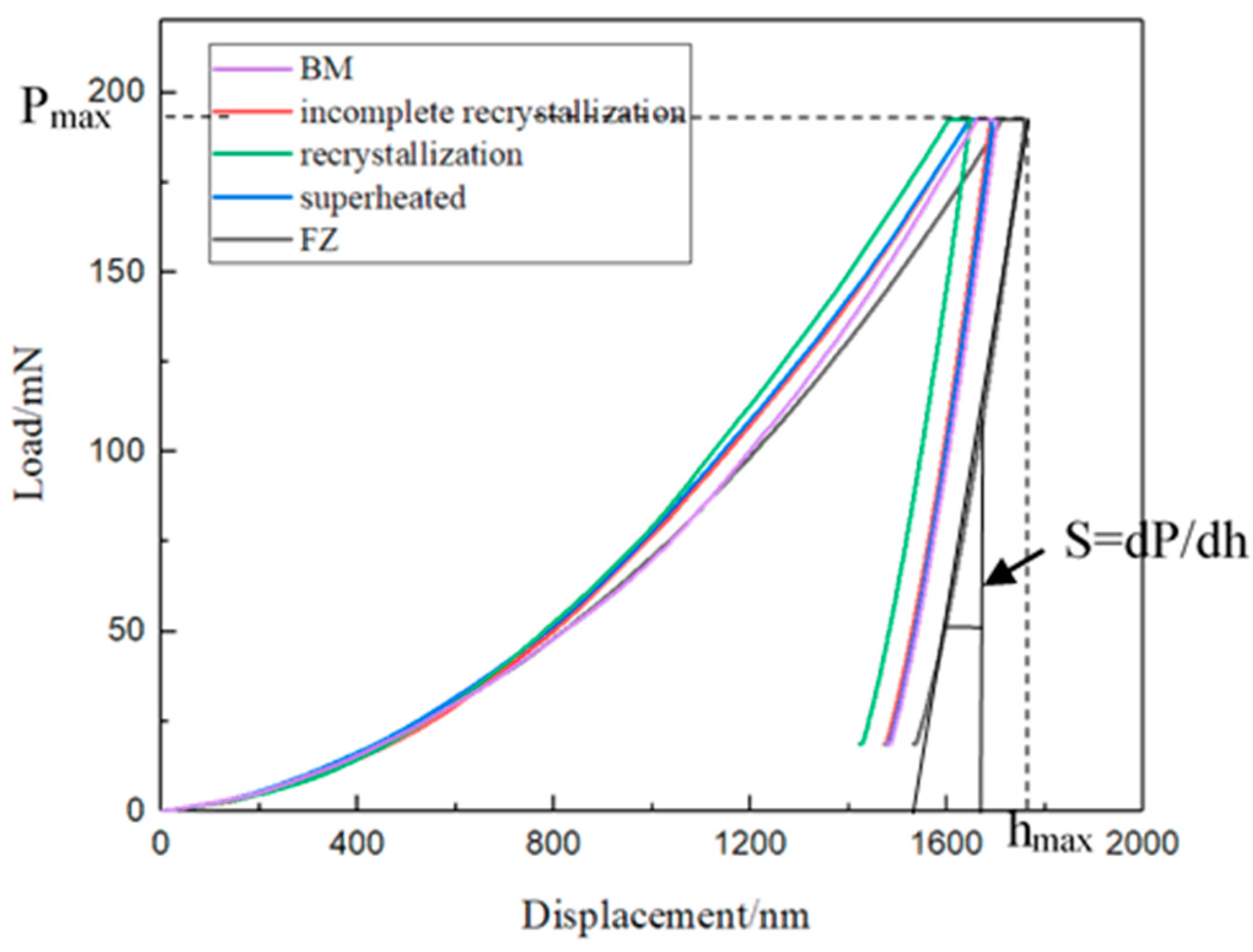 Metals 14 00596 g006