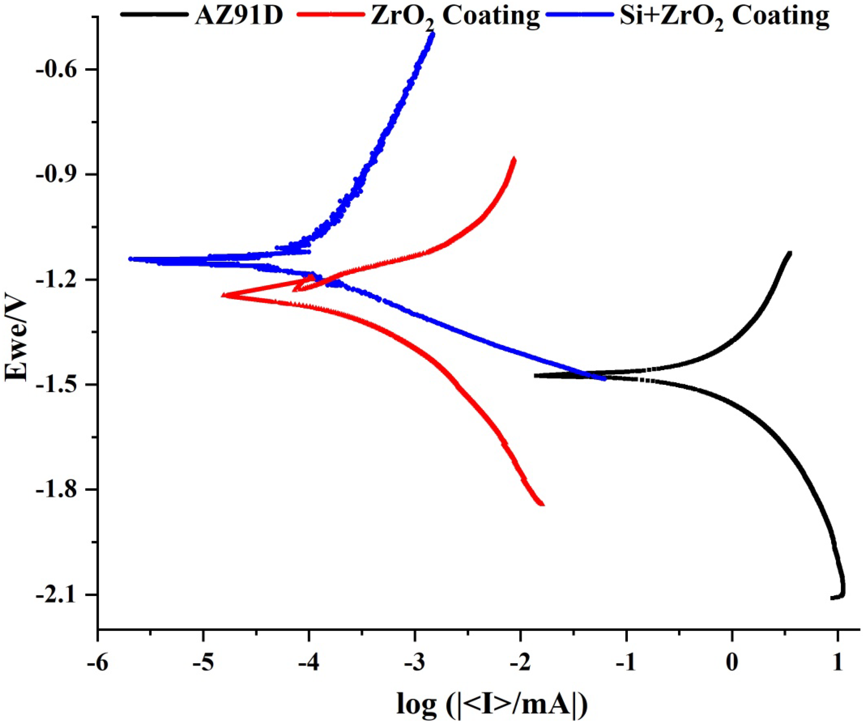 Metals 14 00607 g007