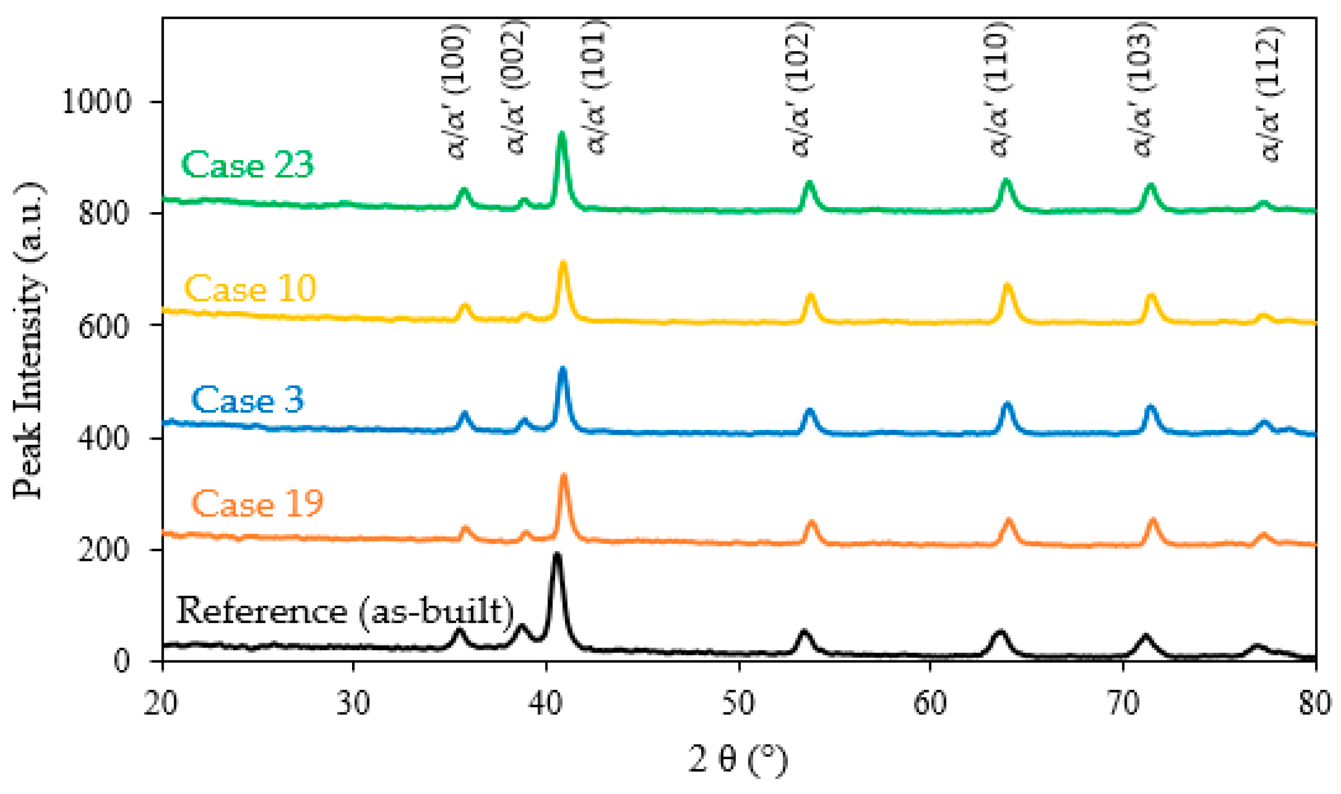 Metals 14 00629 g007