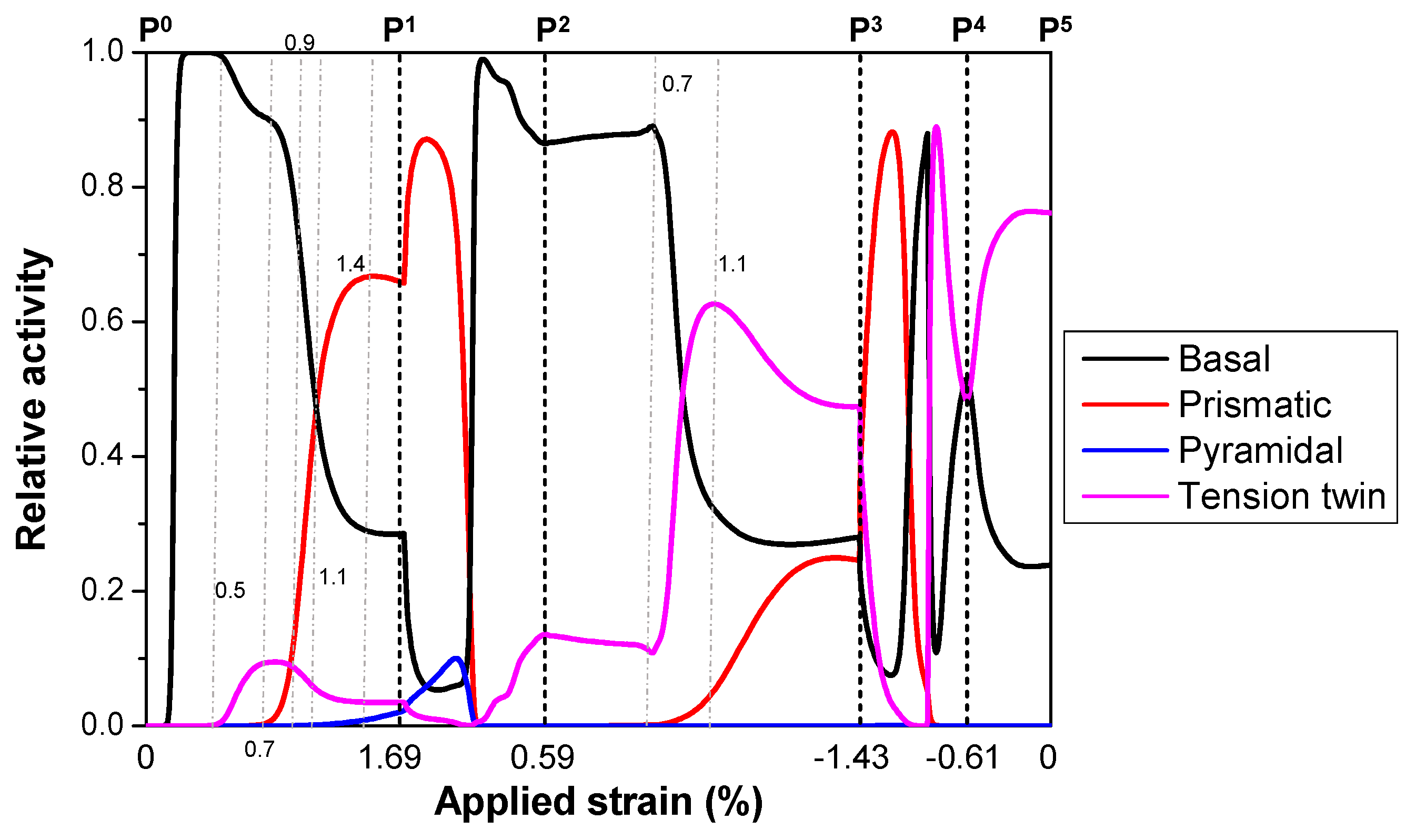 Metals 14 00635 g008