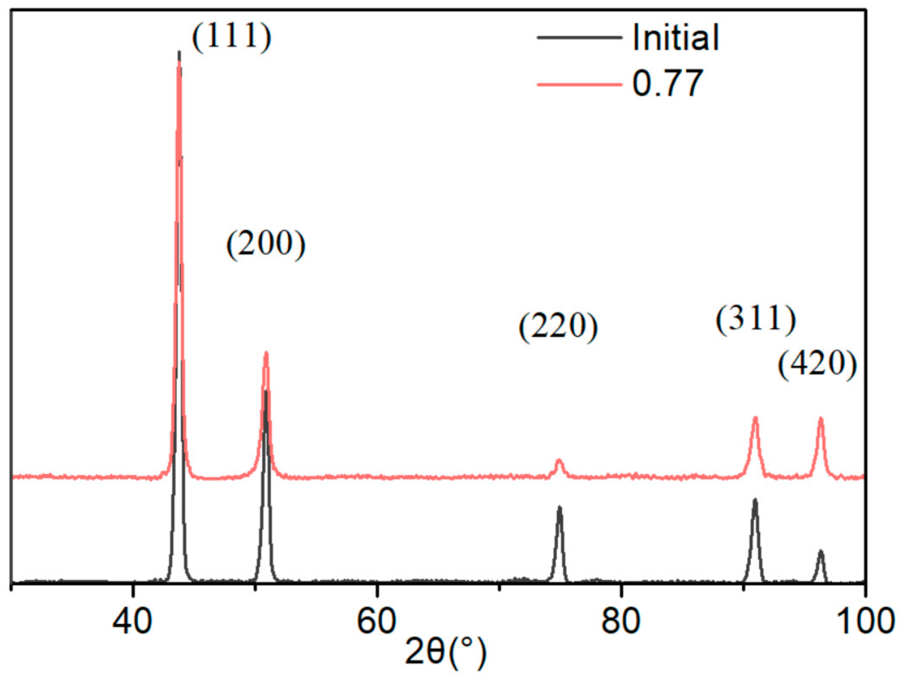 Metals 14 00642 g003