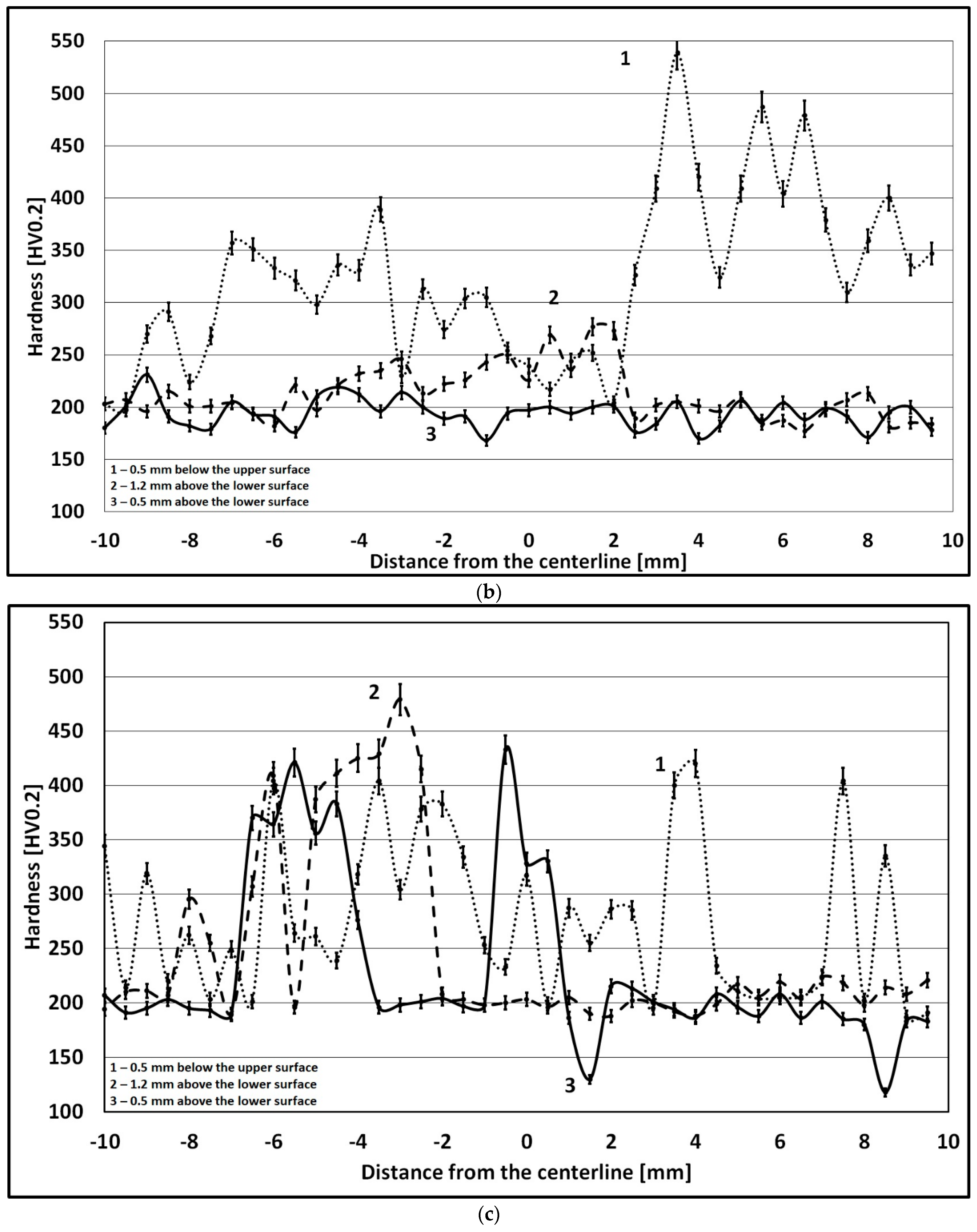 Metals 14 00644 g003b