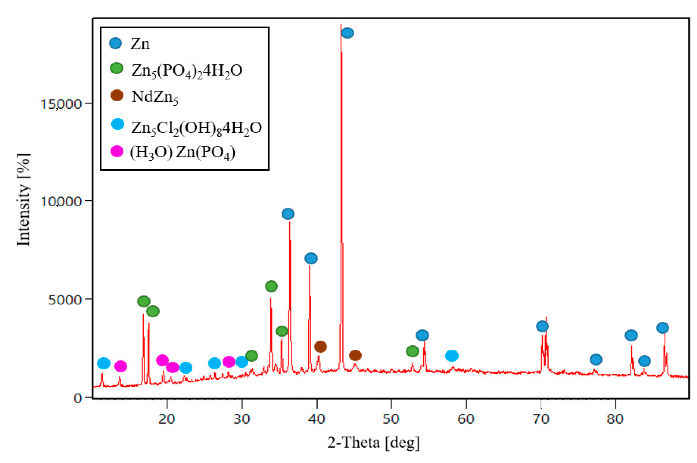 Metals 14 00655 g007