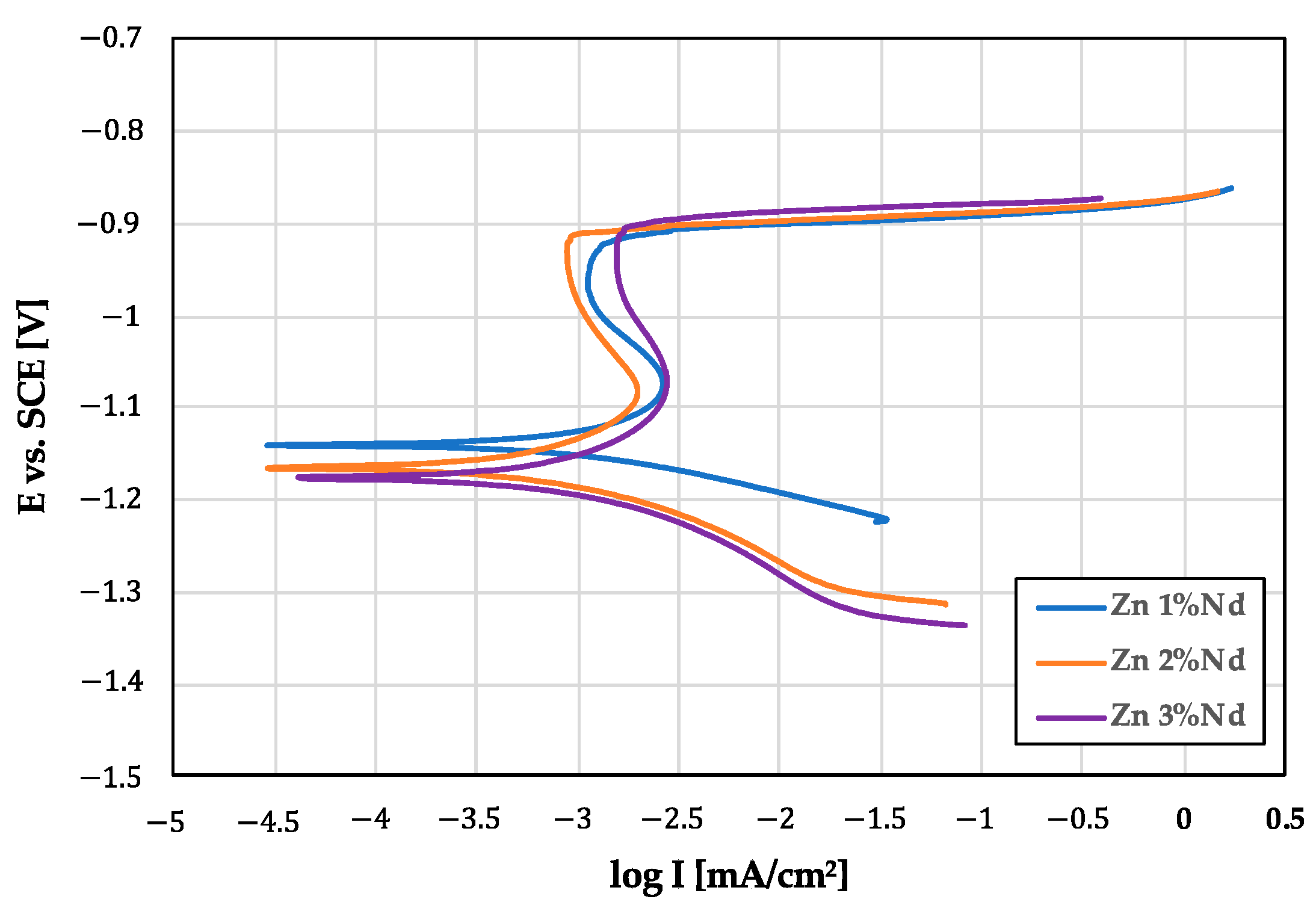 Metals 14 00655 g008