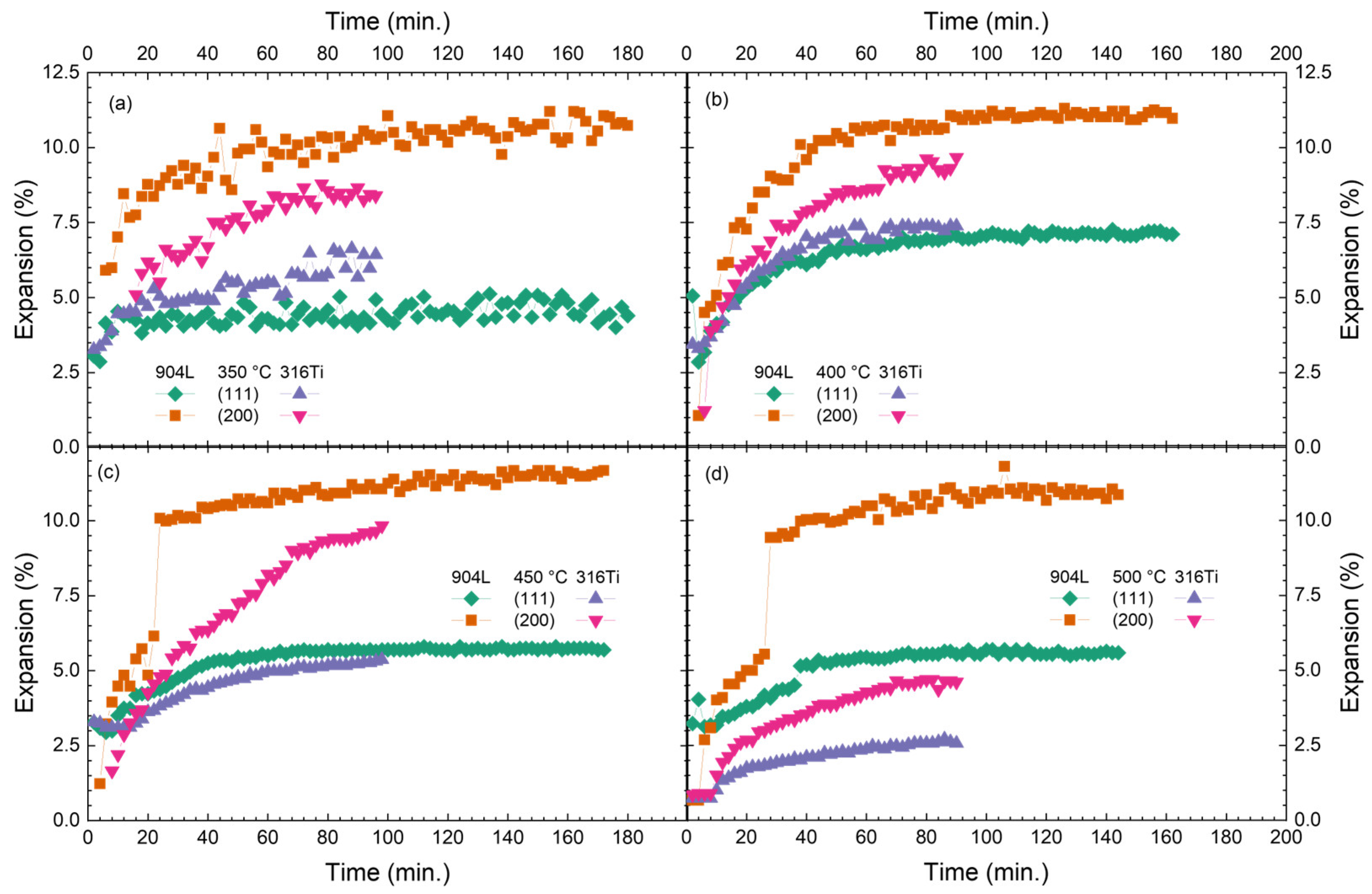 Metals 14 00659 g004