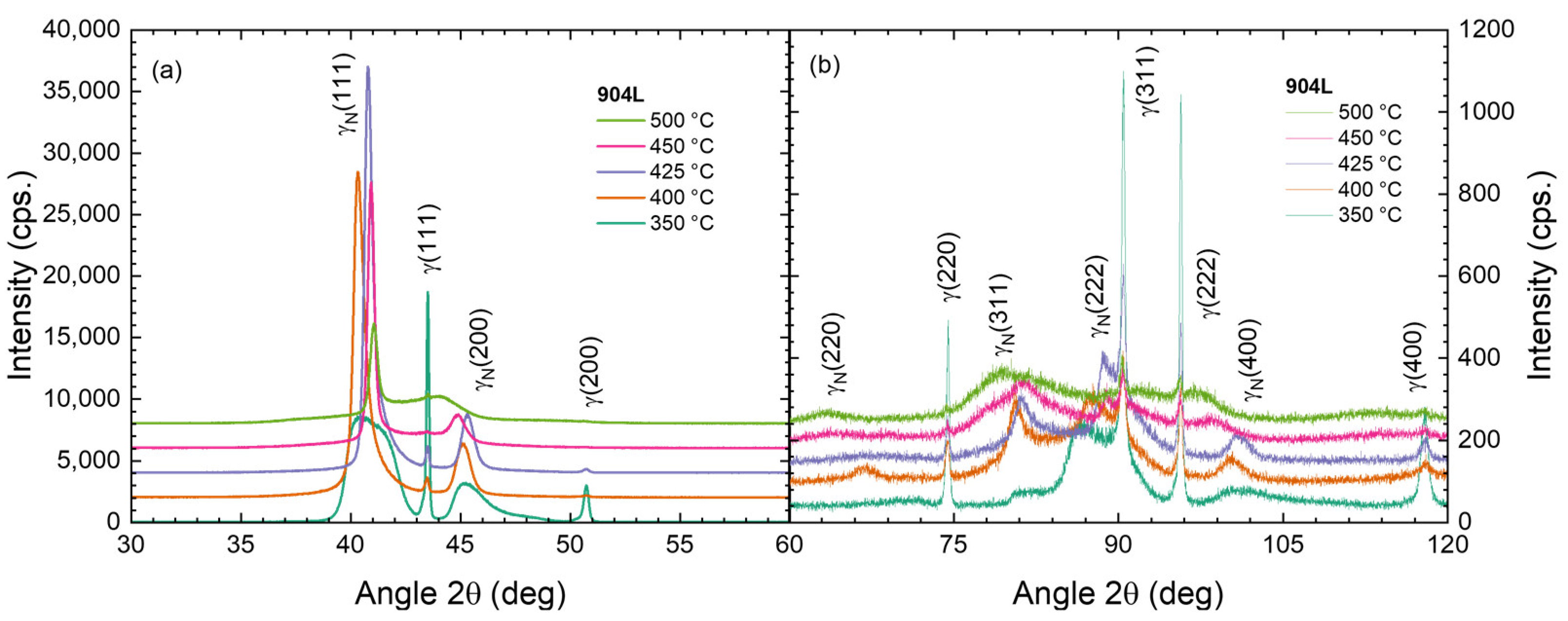 Metals 14 00659 g006