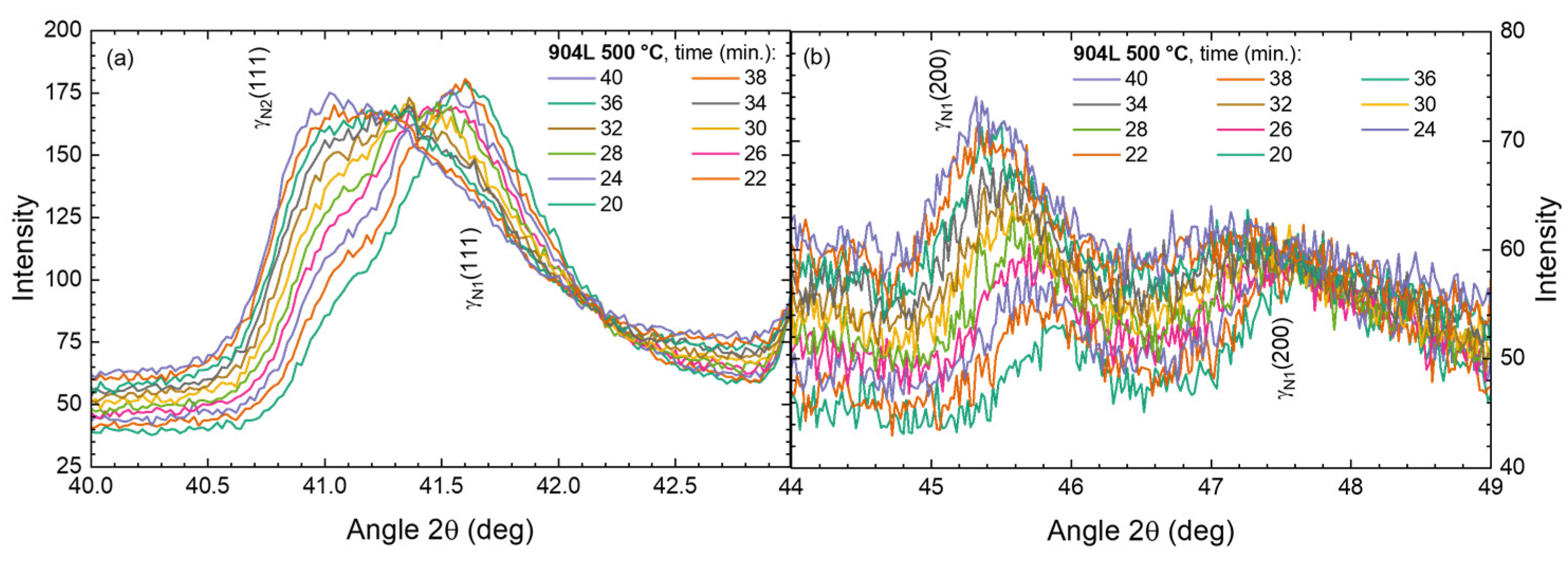 Metals 14 00659 g008