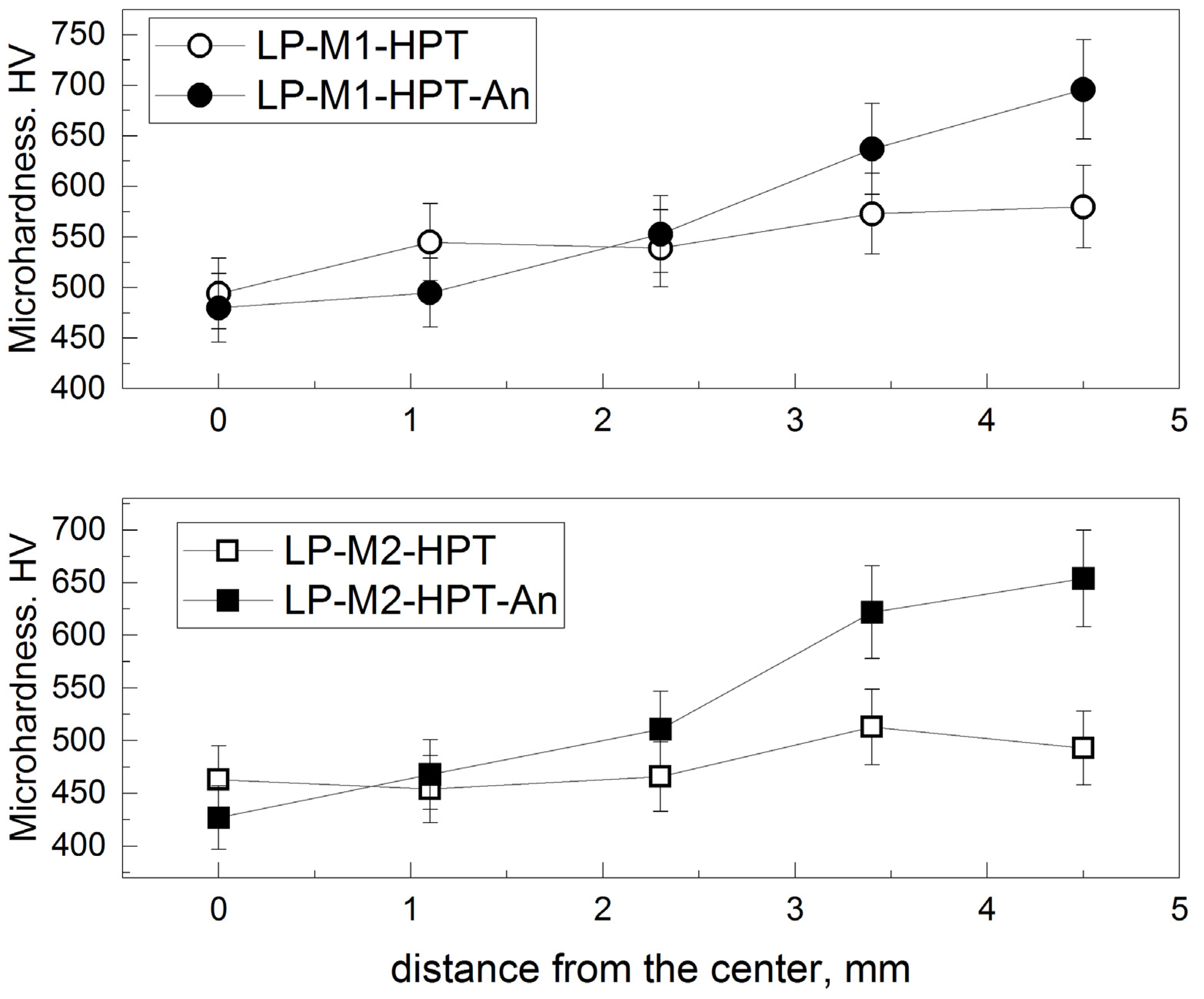 Metals 14 00672 g004