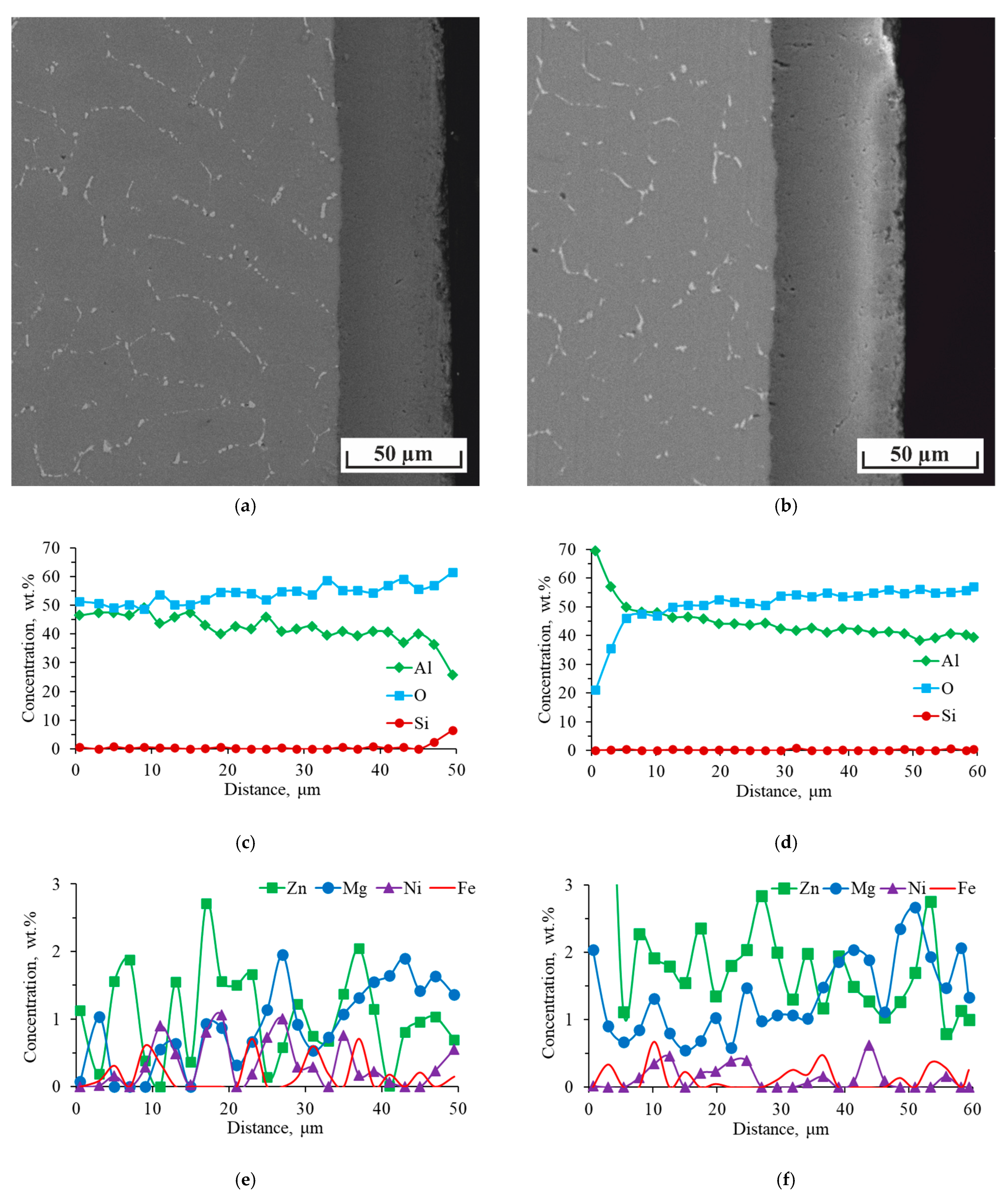Plasma Electrolytic Oxidation of Al-Zn-Mg-Ni-Fe “Nikalin” Alloys