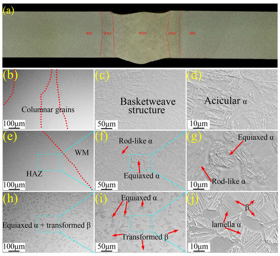 Tailoring Weldability for Microstructures in Laser-Welded Near-α ...
