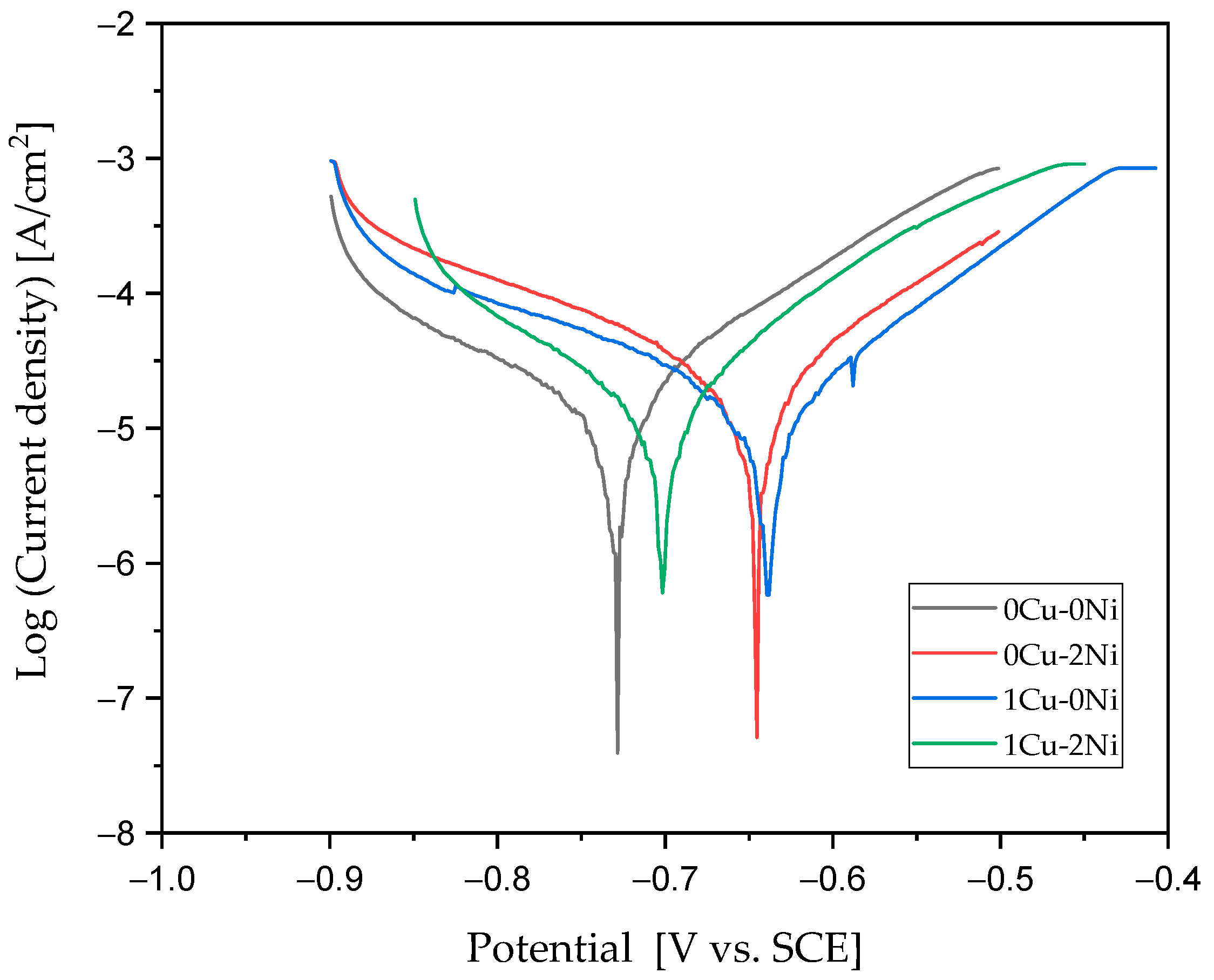 Metals 14 00696 g005