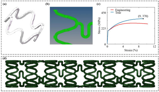 Design and Mechanical Performance Evaluation of WE43 Magnesium Alloy ...