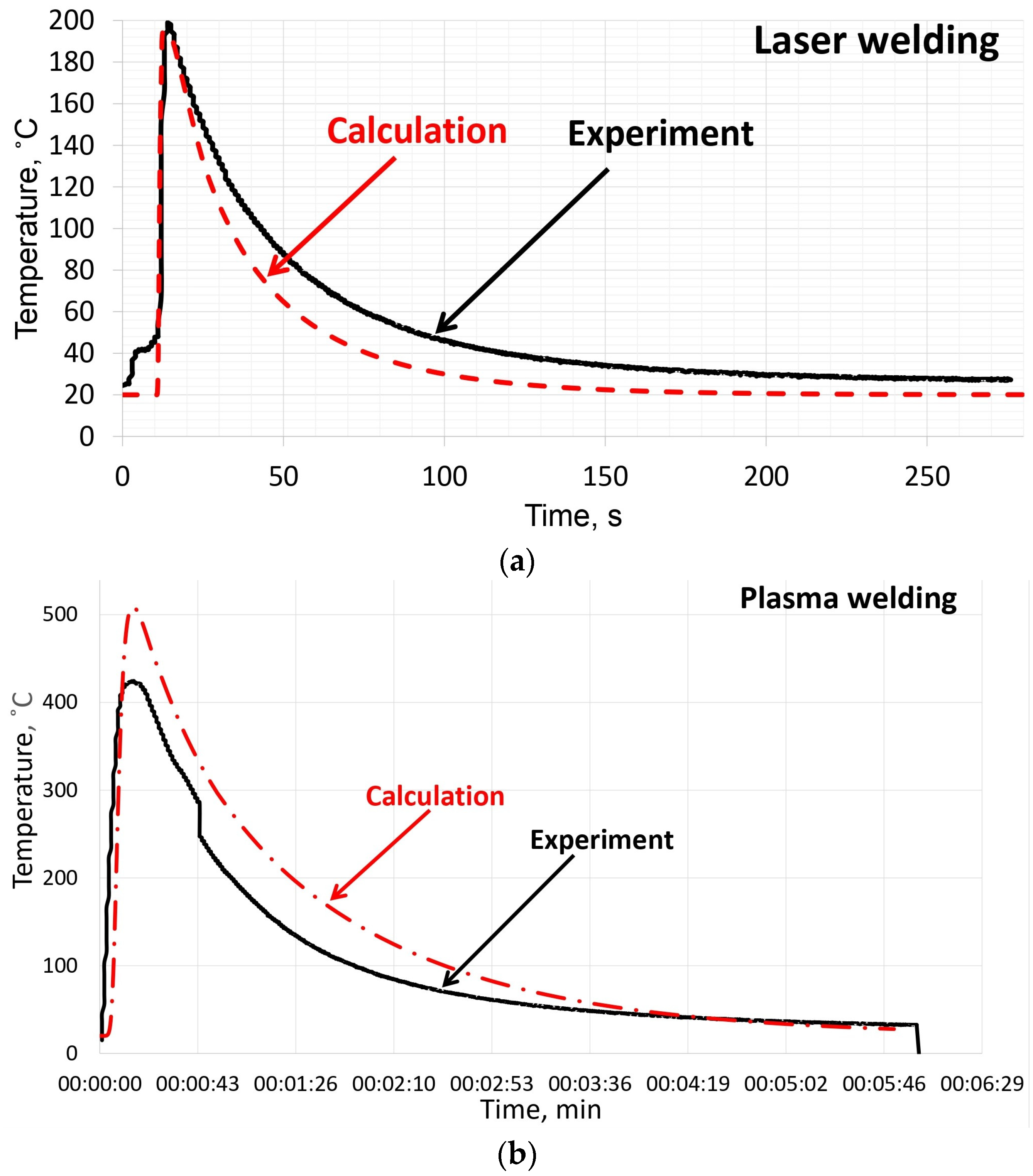 Metals 14 00706 g011a Metals 14 00706 g011a