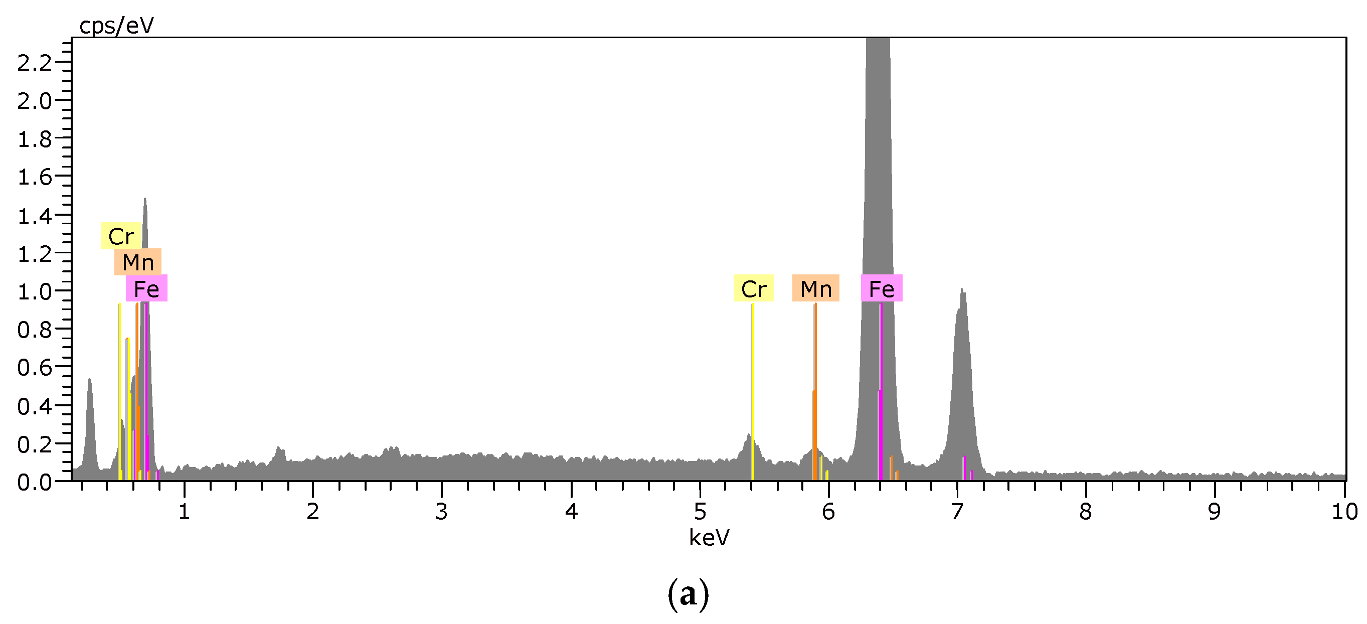 Metals 14 00727 g013a