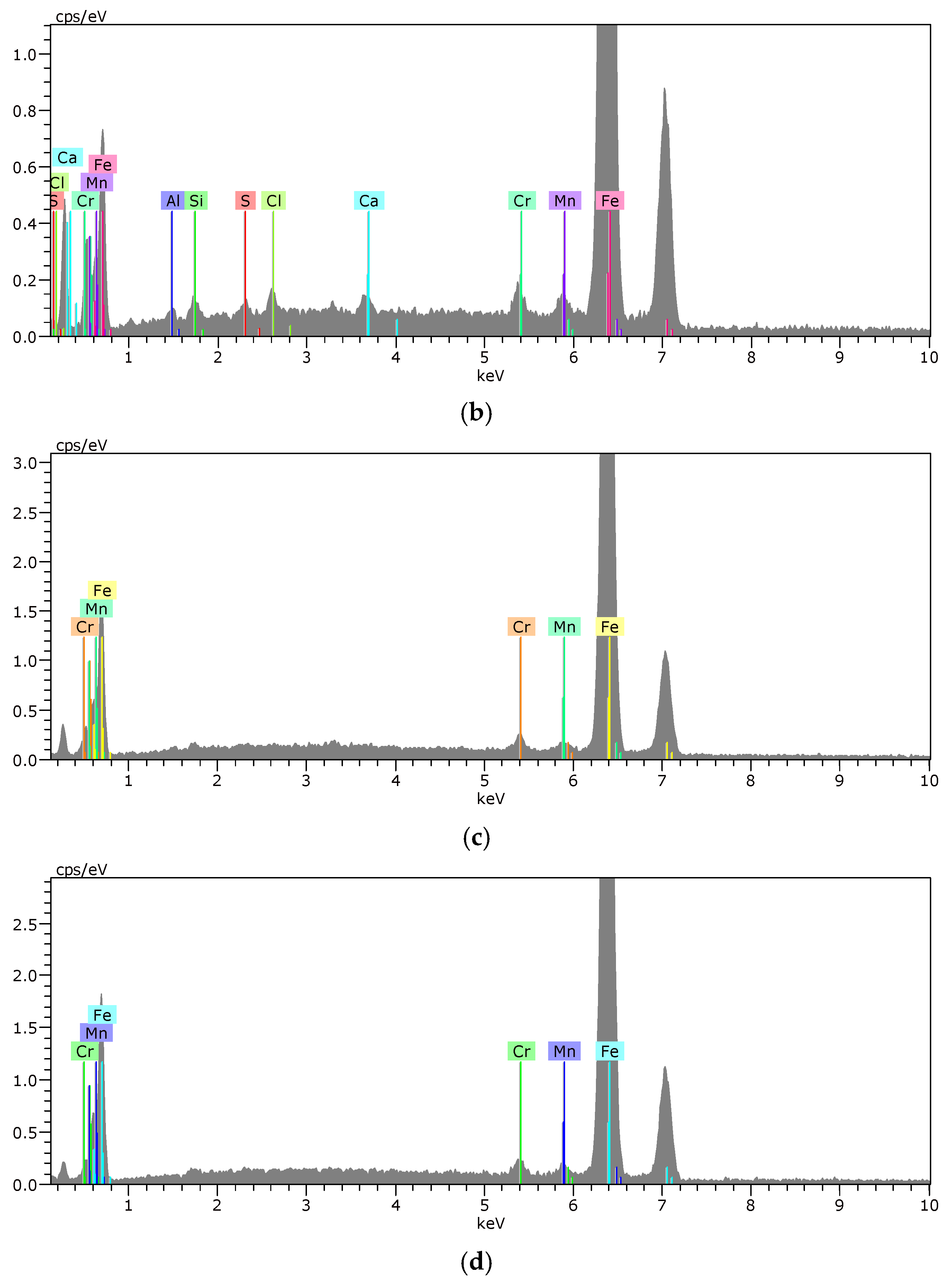 Metals 14 00727 g013b