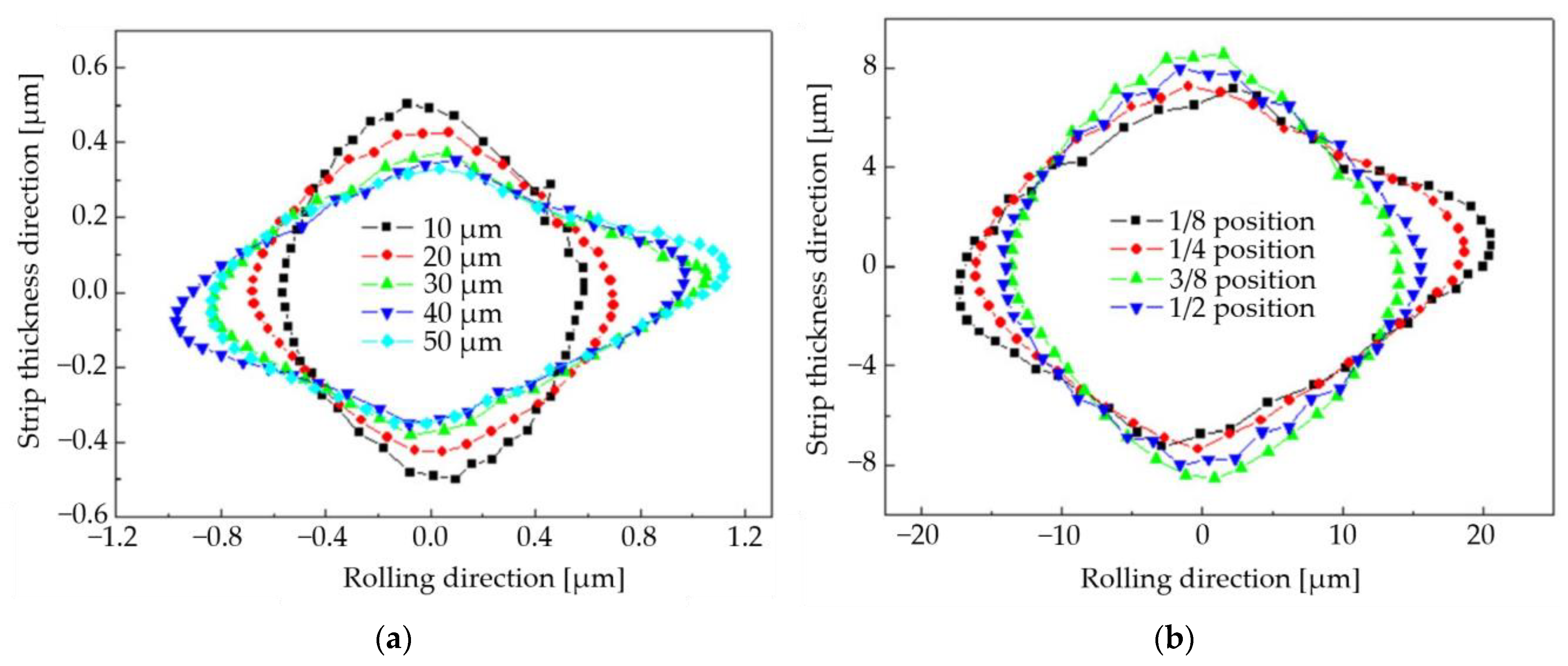 Metals 14 00737 g003 Metals 14 00737 g003