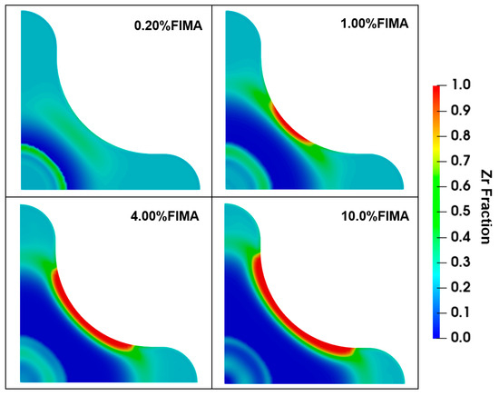 Modeling of Zirconium Atom Redistribution and Phase Modeling of Zirconium Atom Redistribution and Phase