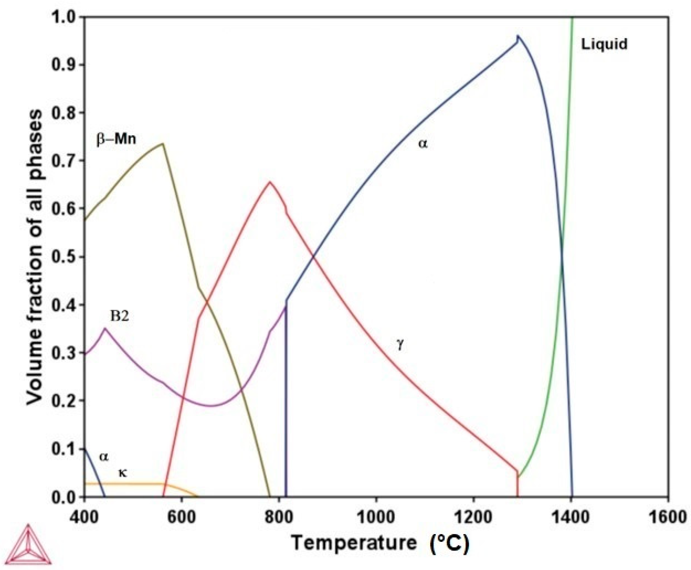 Metals 14 00748 g004