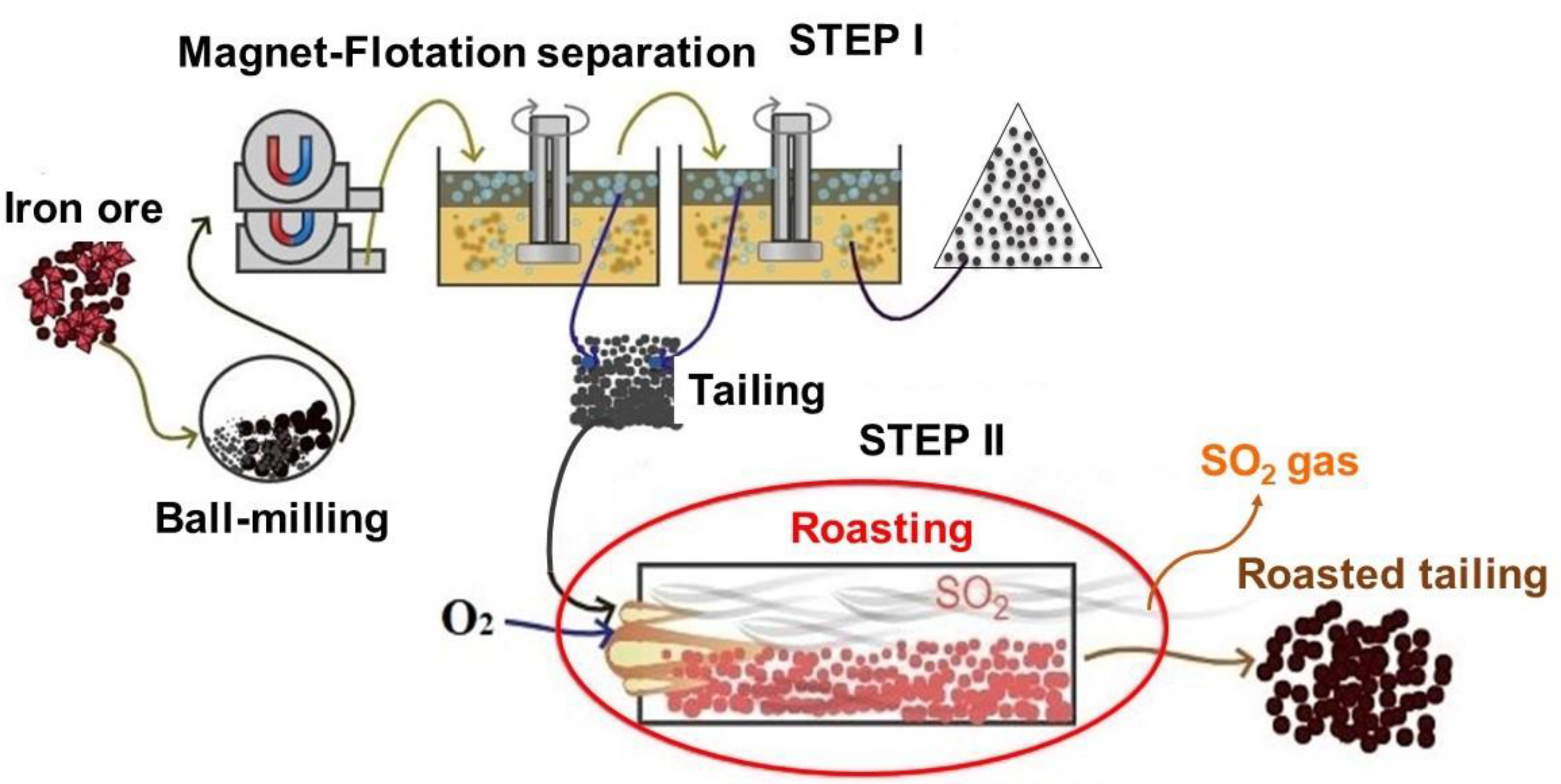 Metals 14 00777 sch001