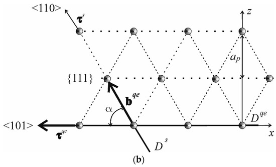 Mechanisms of Low-Temperature Dislocation Motion in High-Entropy Al0 ...