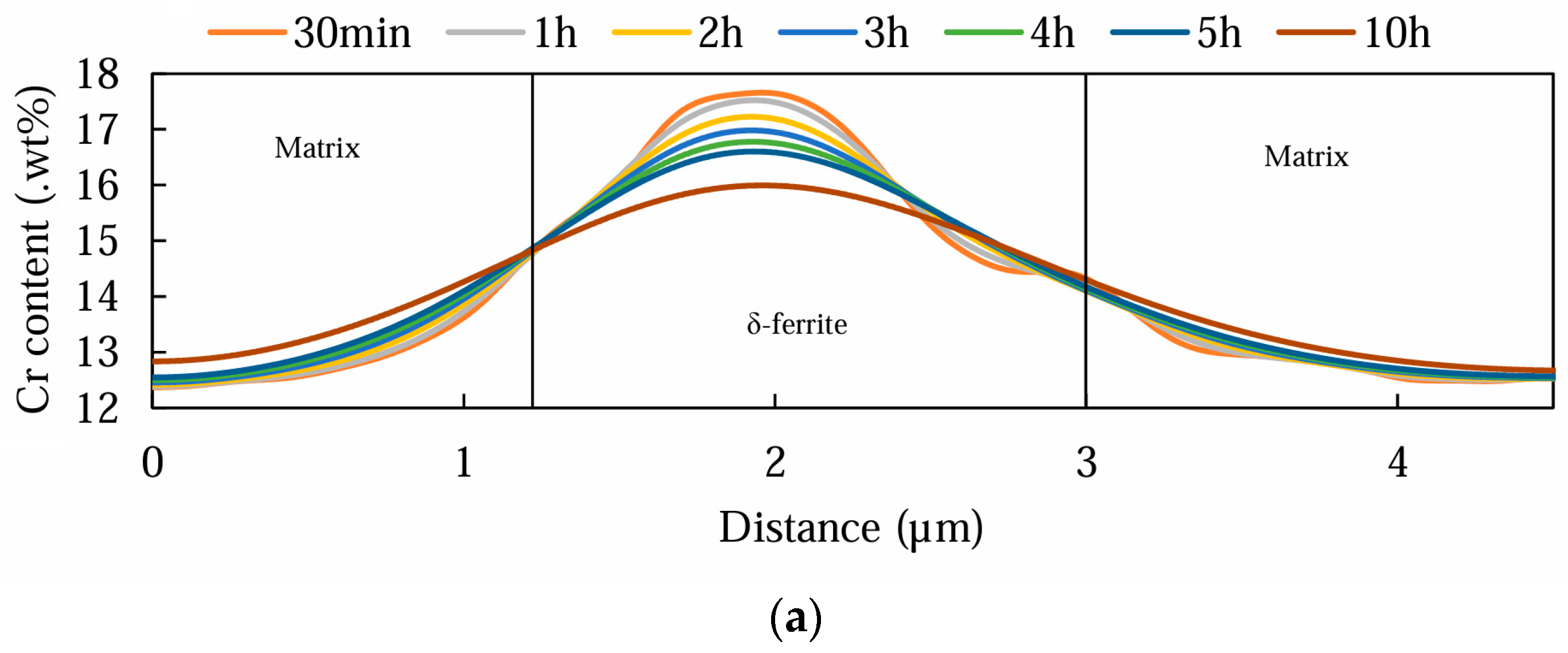 Metals 14 00783 g019a Metals 14 00783 g019a