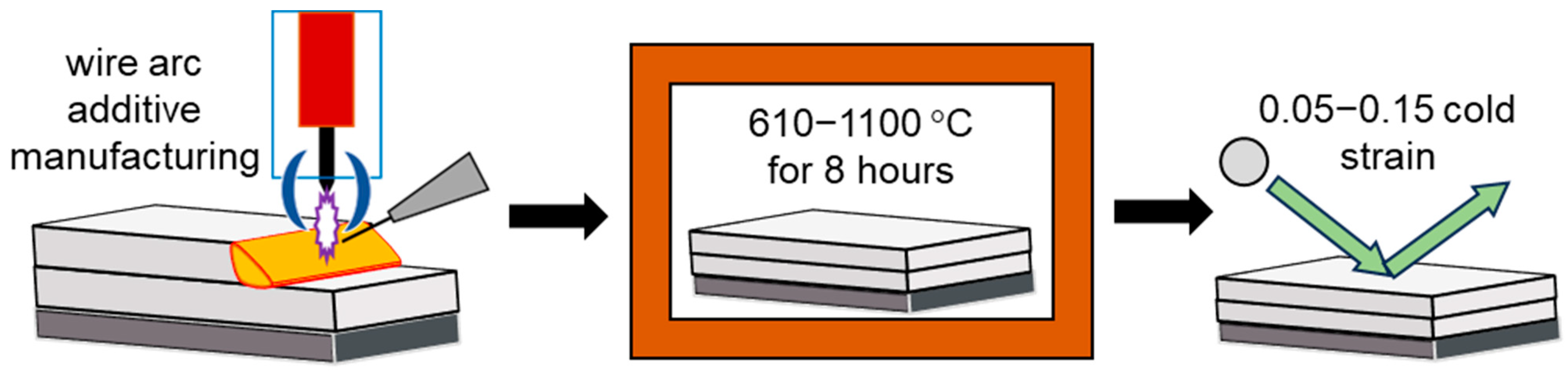 Metals 14 00813 g008 Metals 14 00813 g008