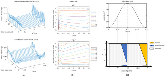 Numerical Study on Fretting Wear of DZ125/FGH99 Tenon