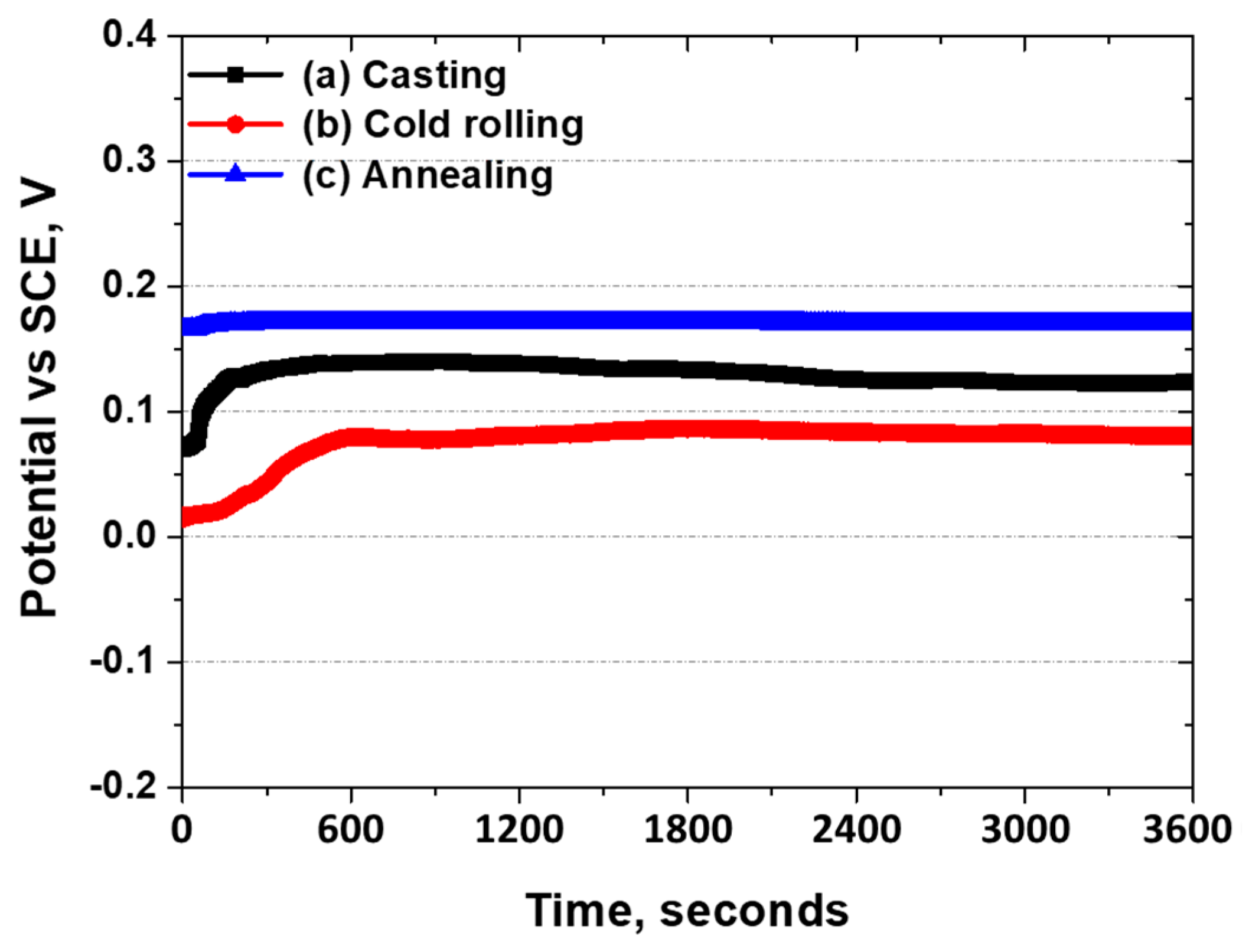 Metals 14 00846 g003