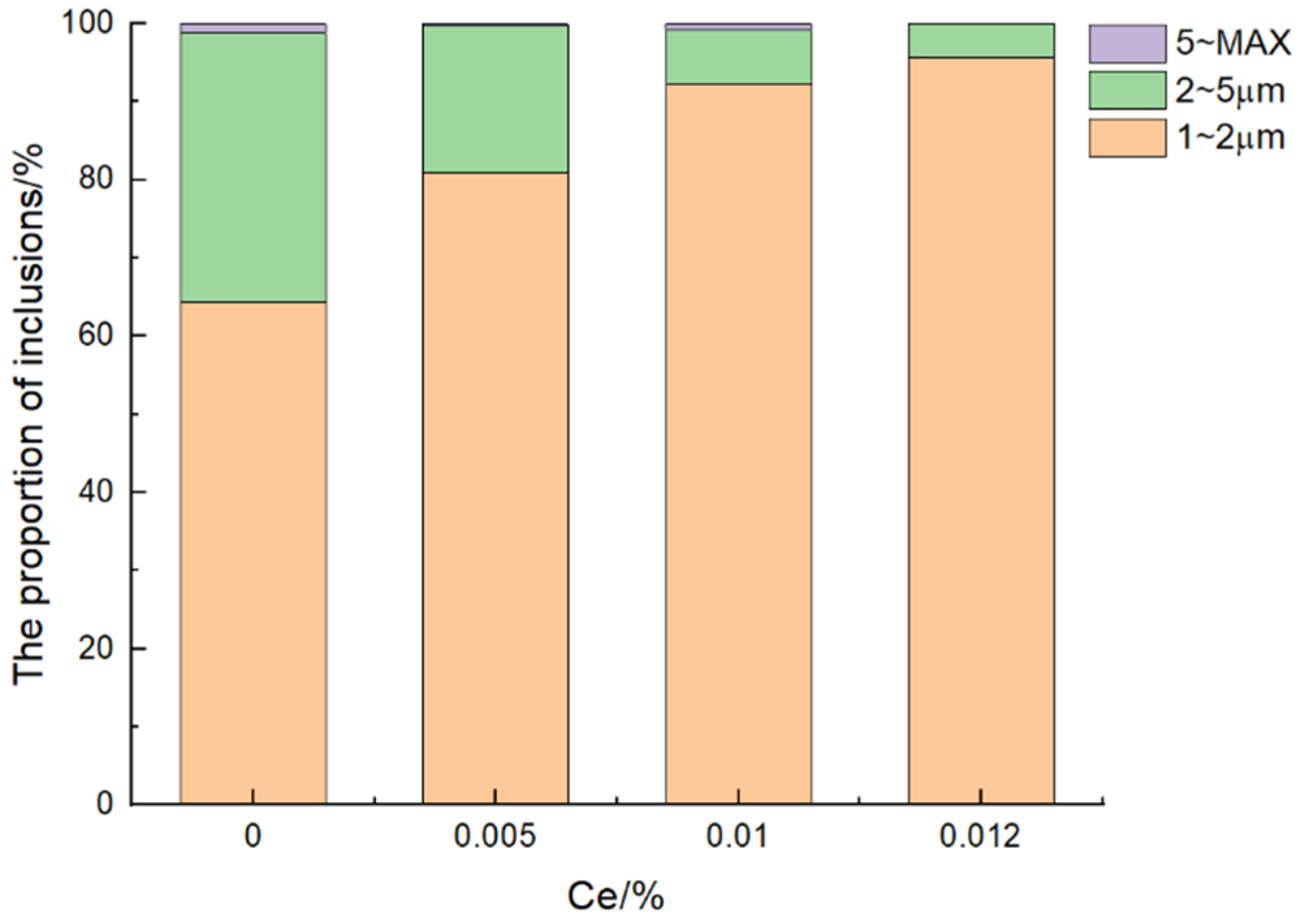 Metals 14 00861 g005