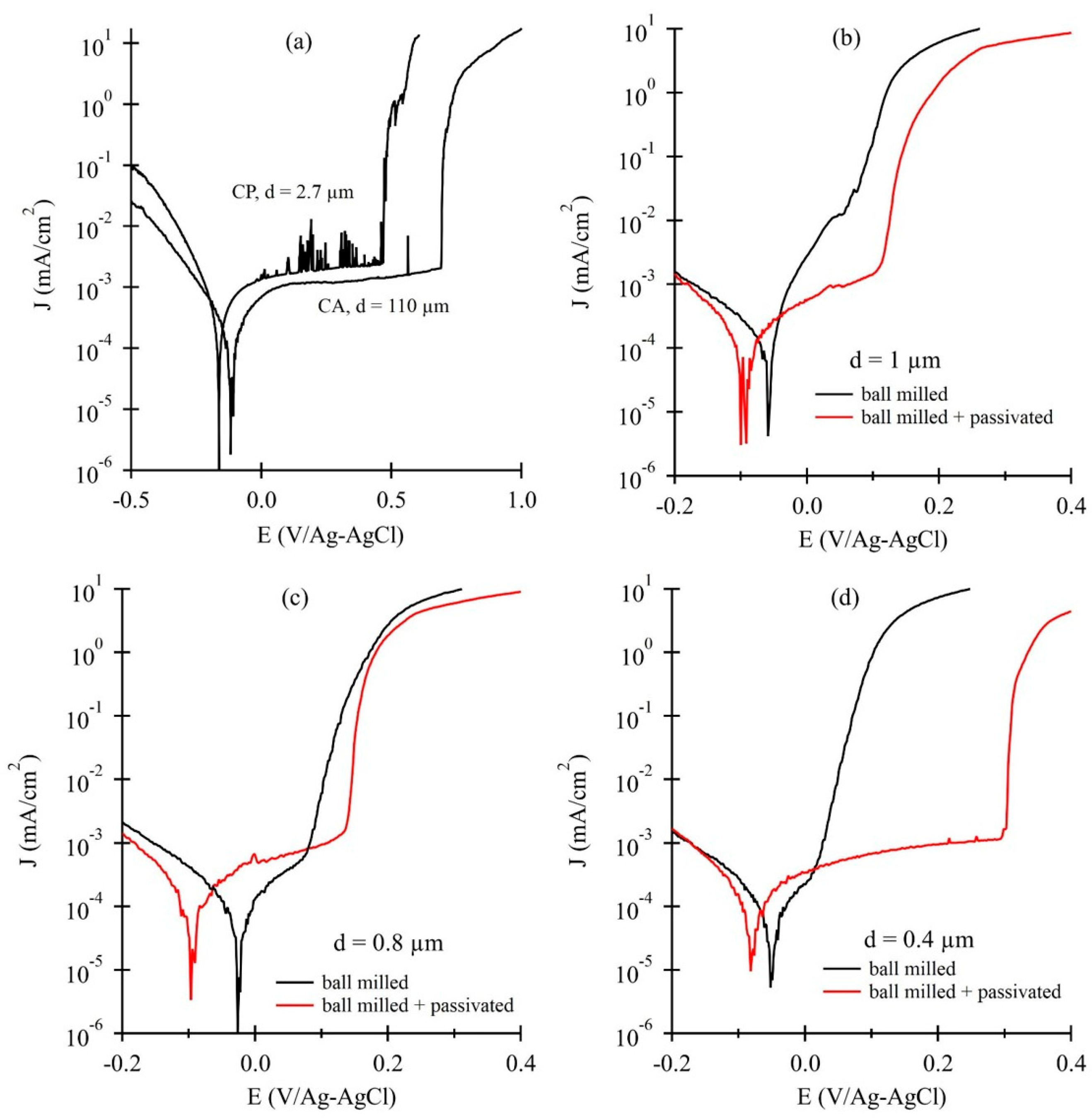 Metals 14 00864 g004