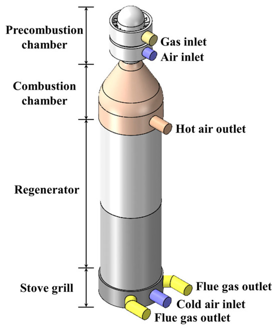 Metals Free FullText Numerical Study of the Influence of Regenerator Structure on the