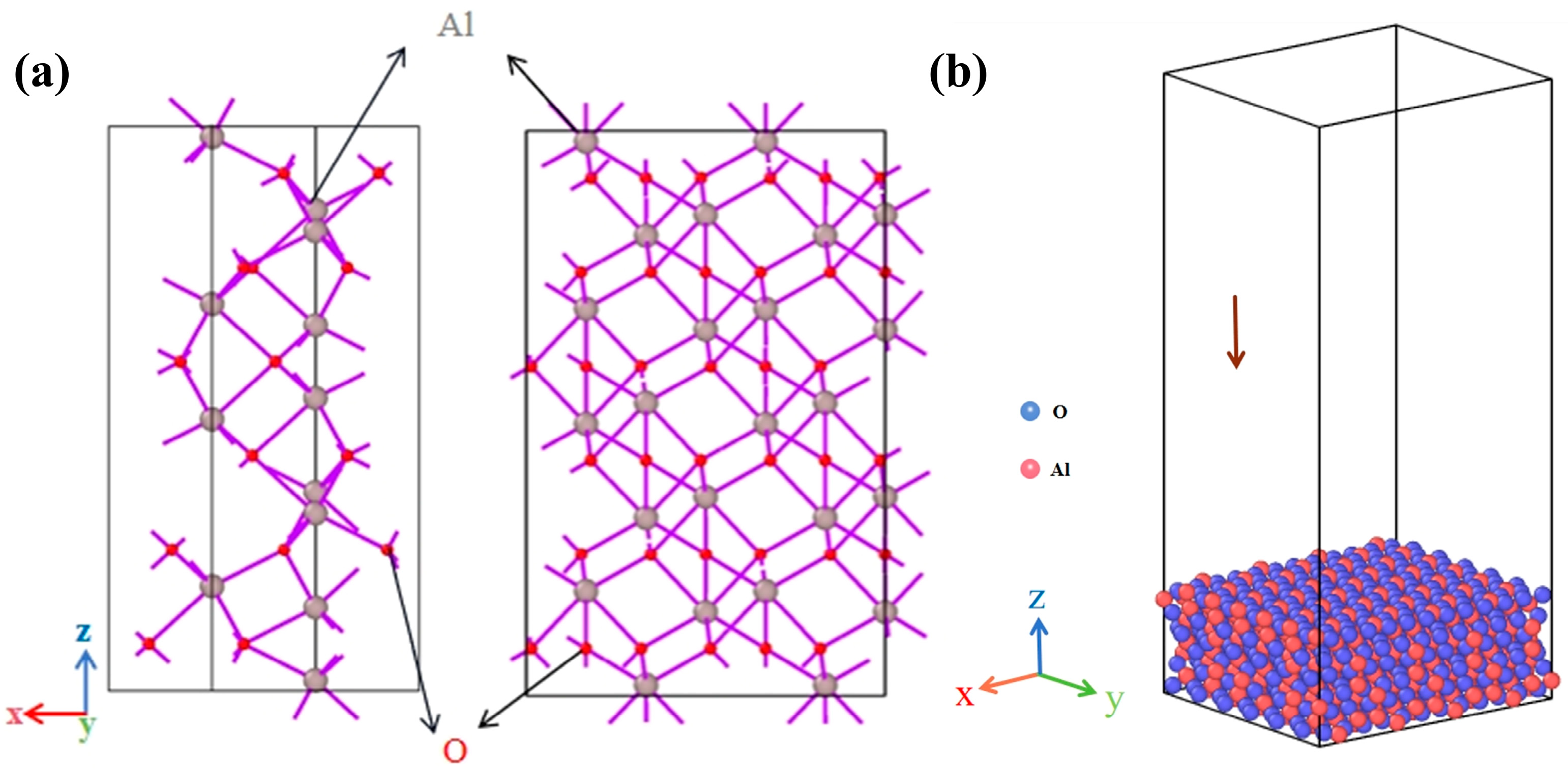 Simulation Study of Crystalline Al2O3 Thin Films Prepared at