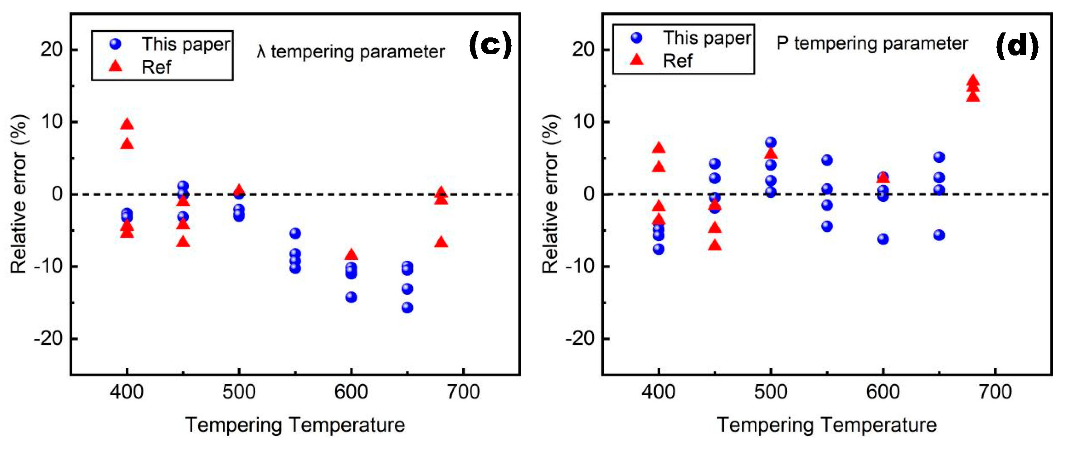 Metals 14 00881 g008b