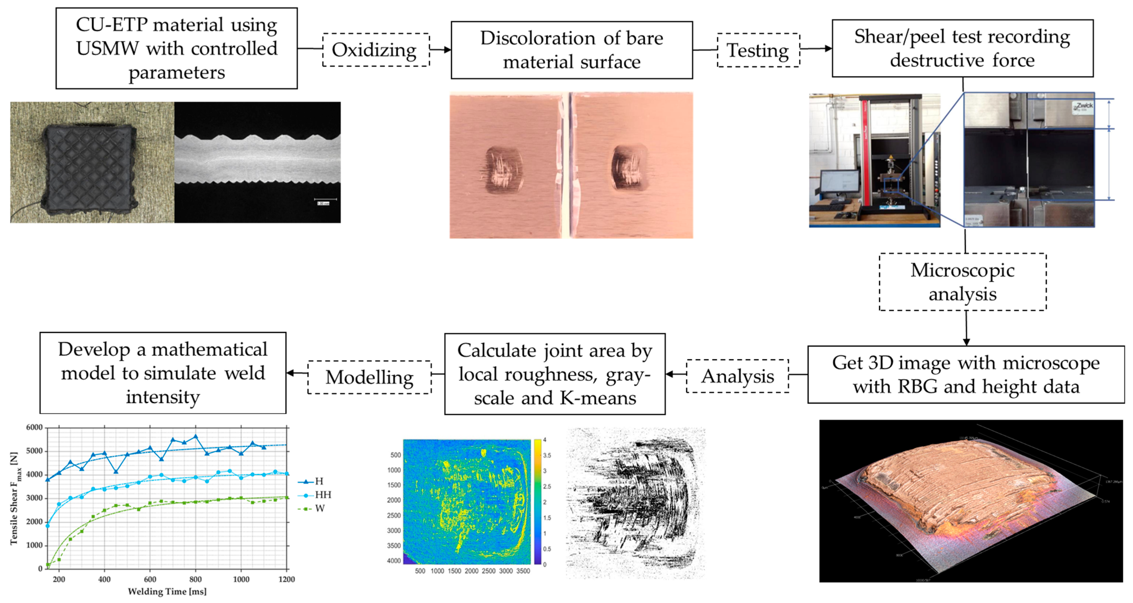 Metals 14 00892 g002 Metals 14 00892 g002