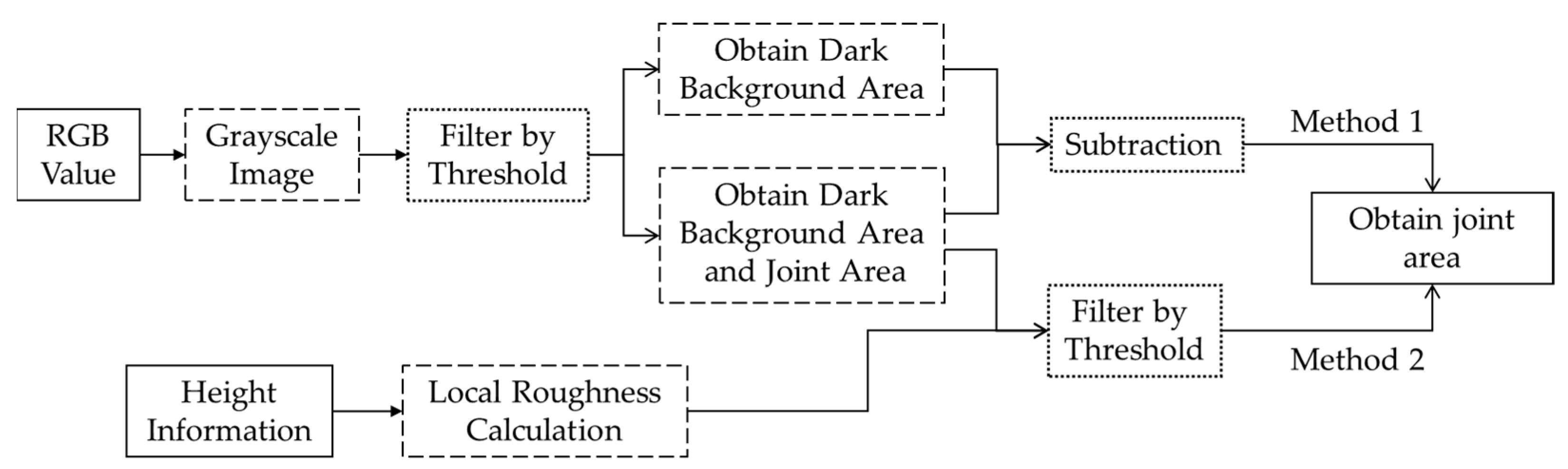 Metals 14 00892 g006 Metals 14 00892 g006