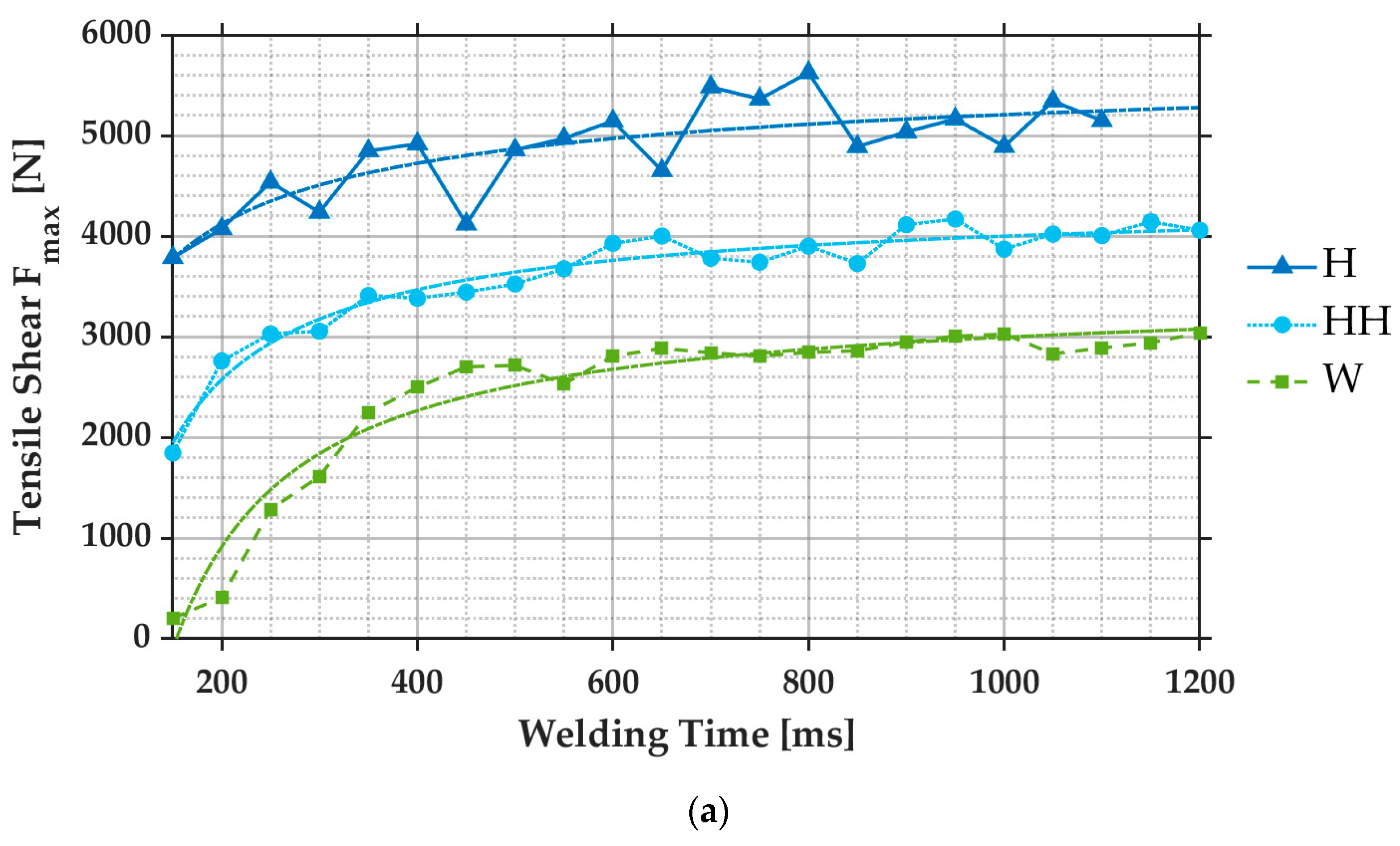 Metals 14 00892 g008a Metals 14 00892 g008a
