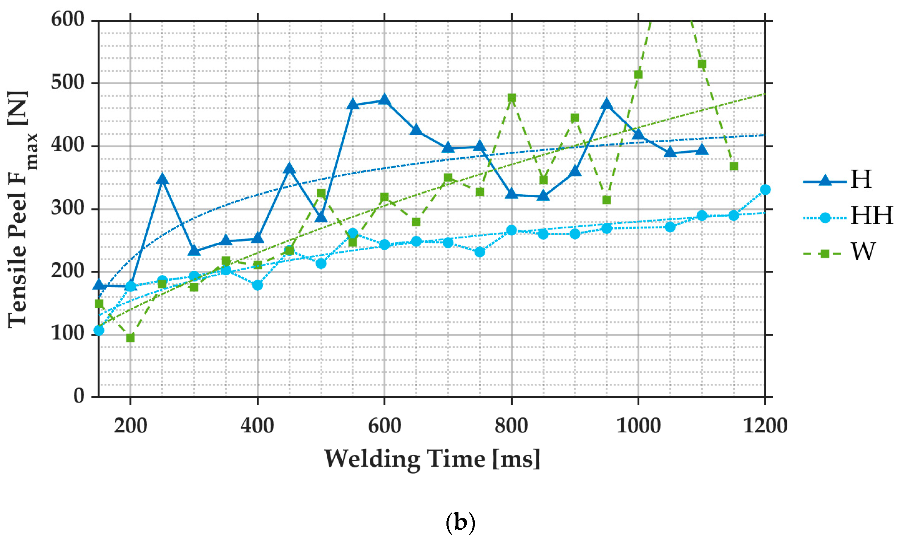 Metals 14 00892 g008b Metals 14 00892 g008b