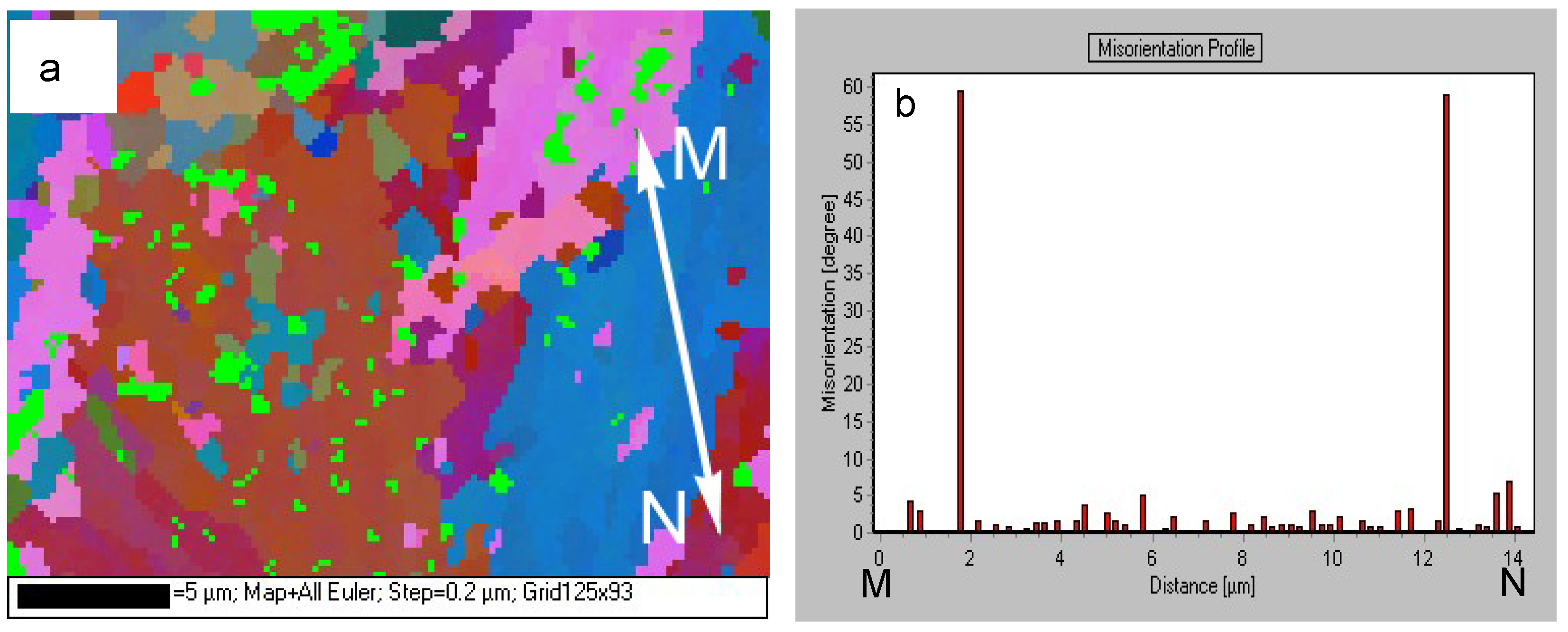 Metals 14 00898 g005a