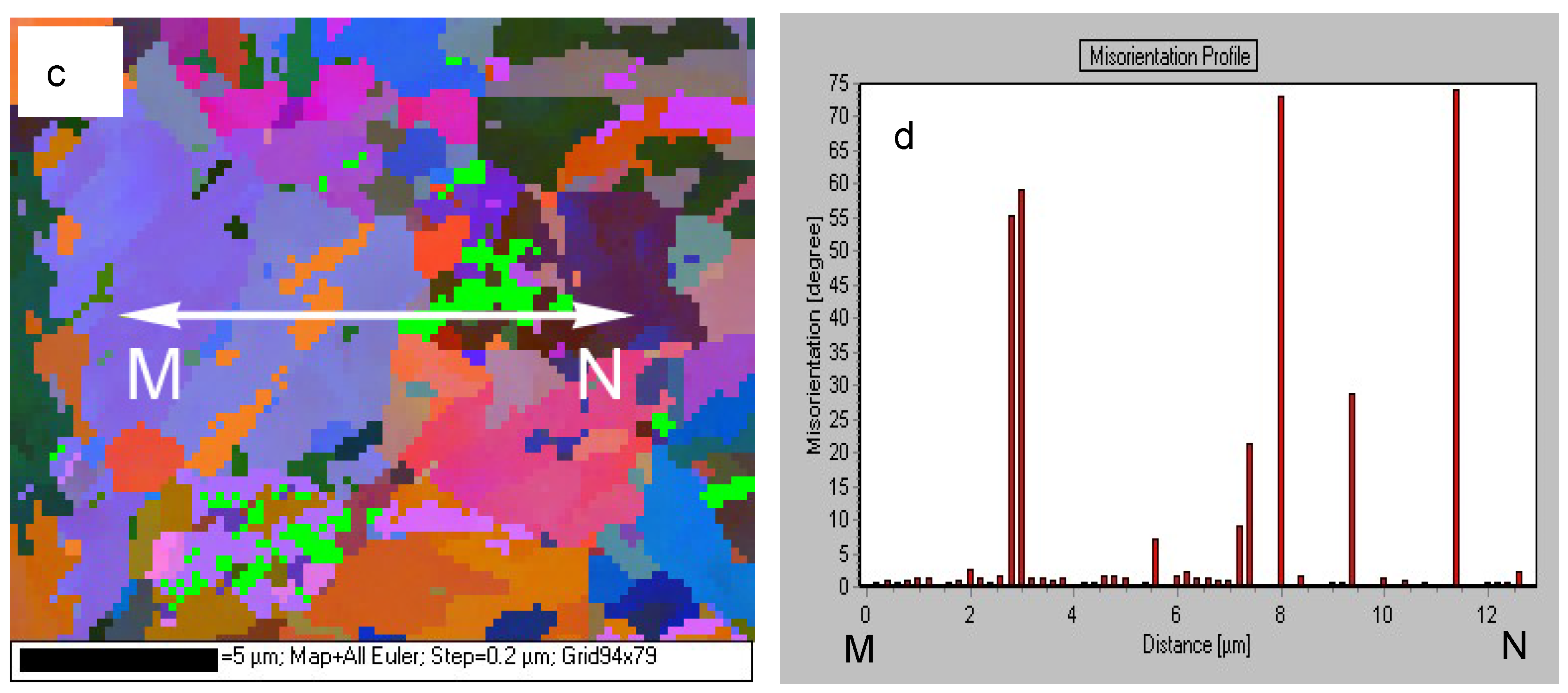 Metals 14 00898 g005b