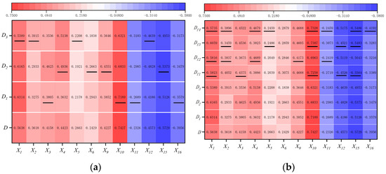 Enhanced Generative Adversarial Networks for Isa Furnace Matte