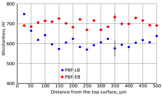 A Comparative Study of the As-Built Microstructure of a Cold-Work Tool ...
