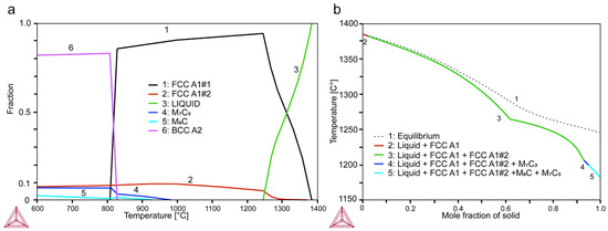 A Comparative Study of the As-Built Microstructure of a Cold-Work Tool ...