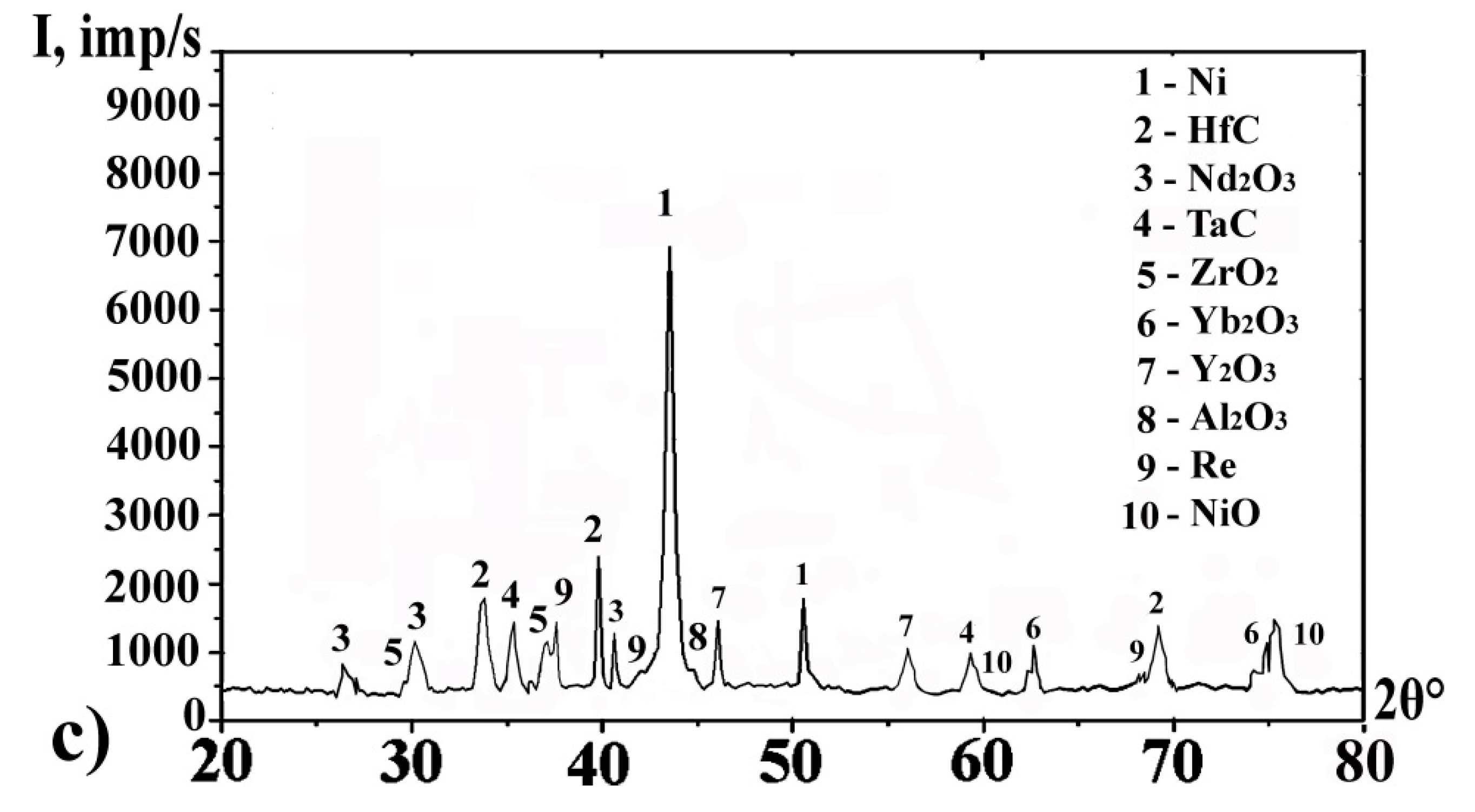 Metals 14 00939 g006b