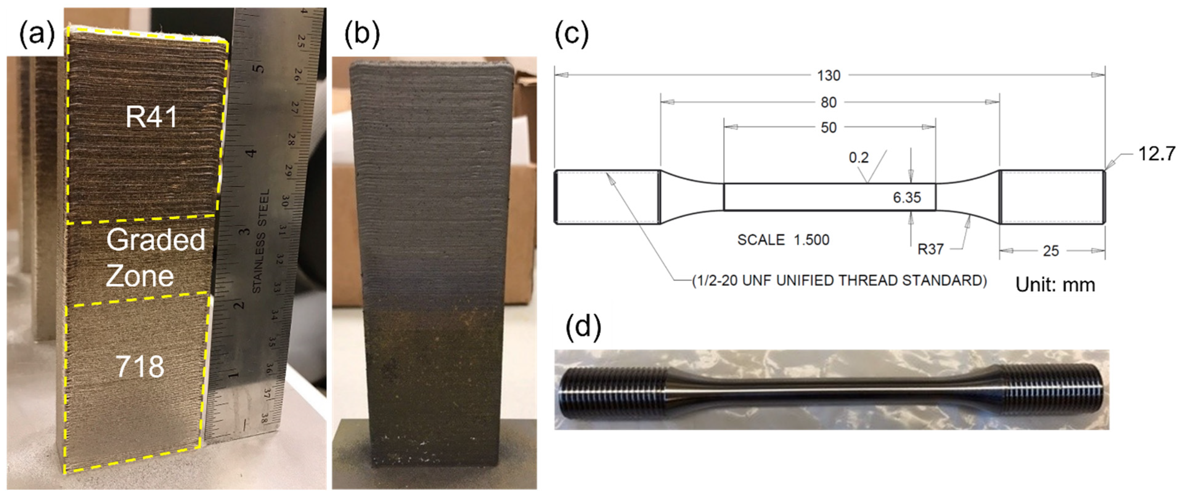 The 650 °C Tensile Deformation of Graded IN718-René41 