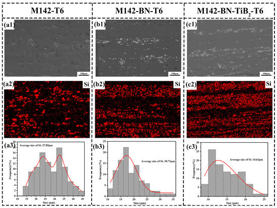 Improving the Mechanical Properties of Al-Si Composites