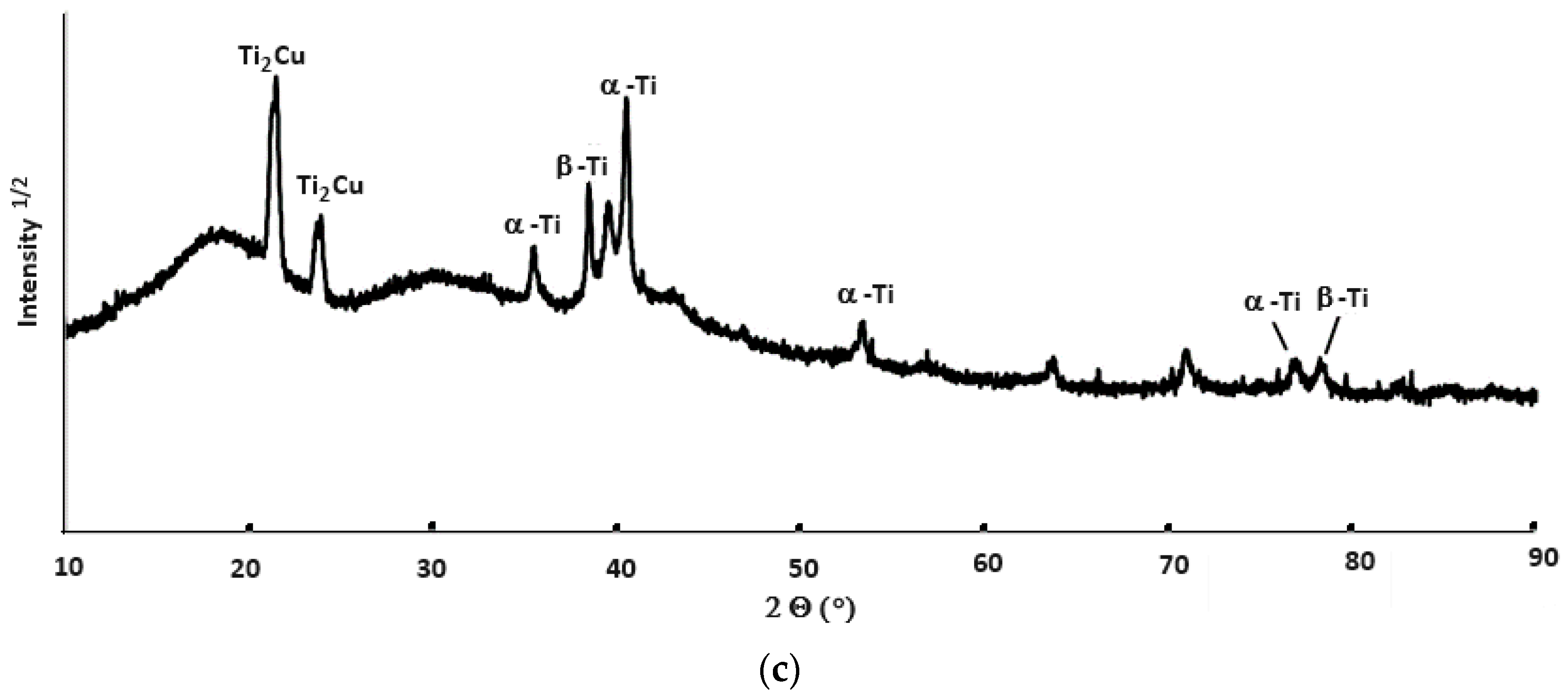 Metals 14 00991 g009b