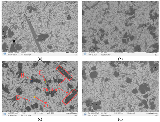 Effect of Electromagnetic Field Assistance on the Wear and