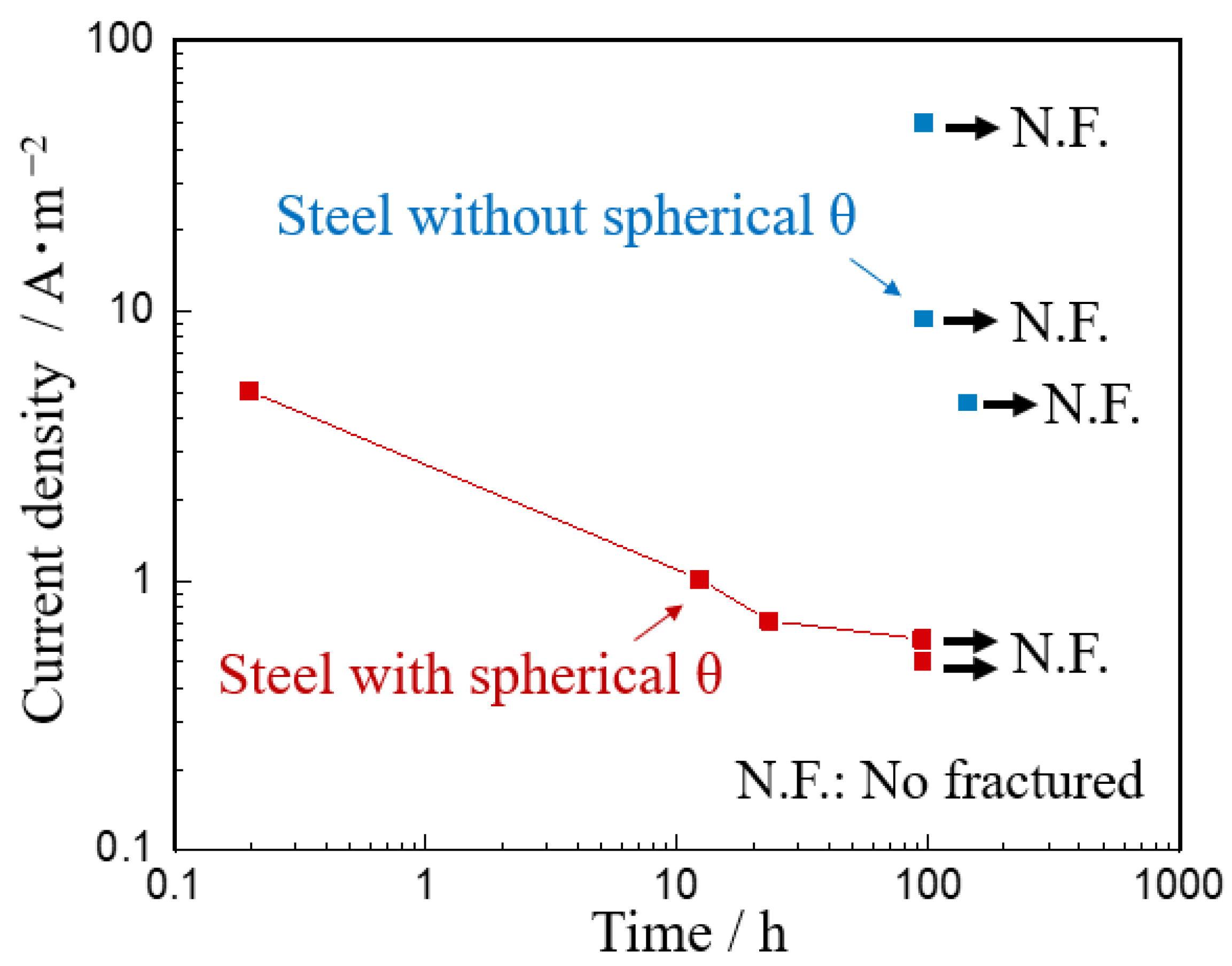Metals 14 00999 g006 Metals 14 00999 g006