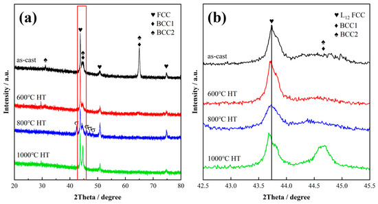 Effect of Heat Treatment on the Microstructure and Corrosion